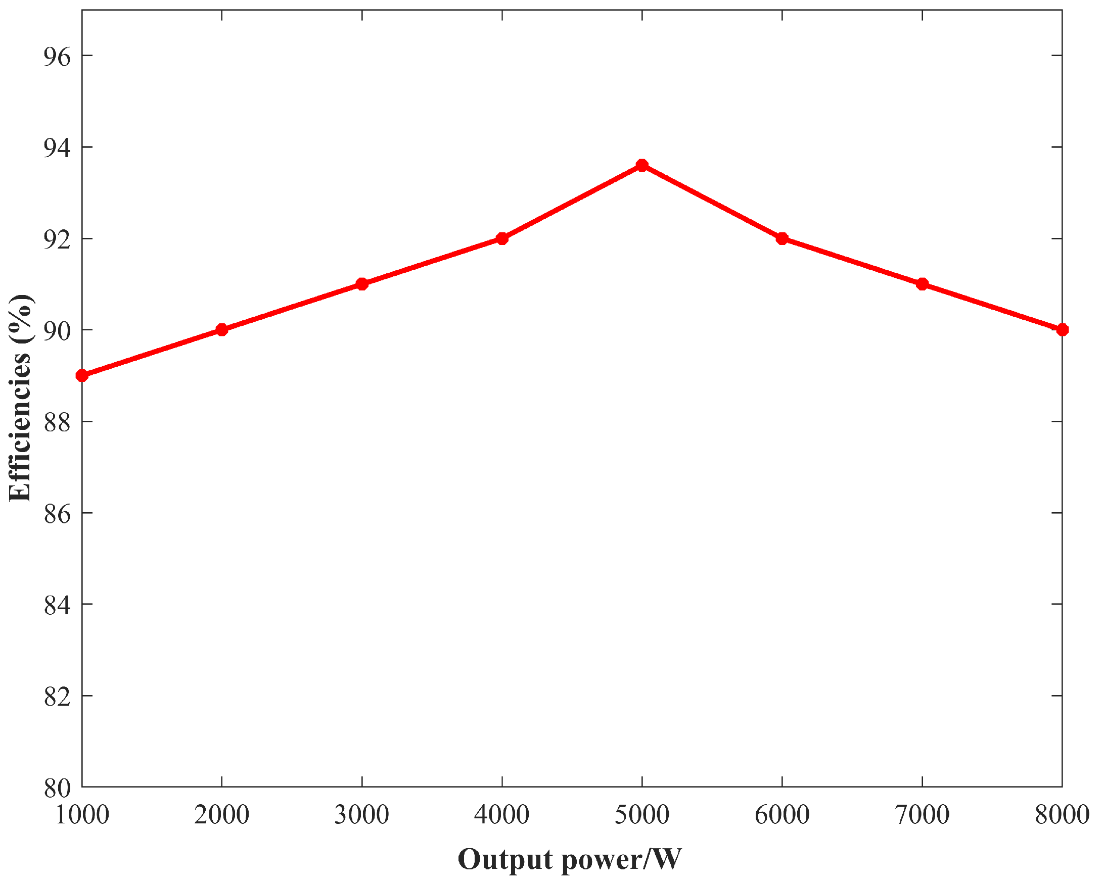 Energies 15 03634 g012
