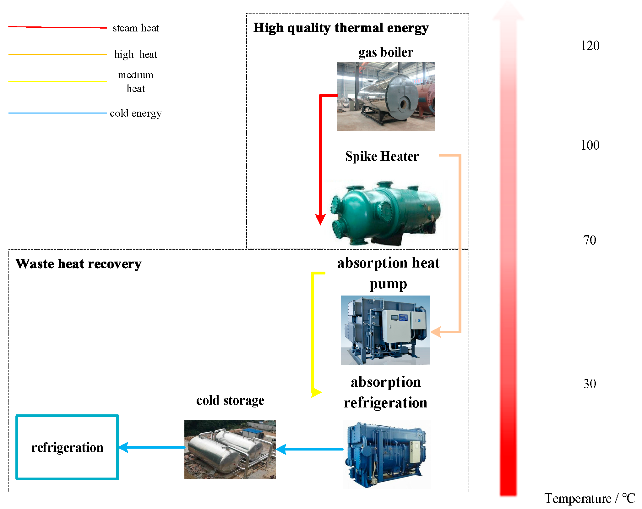 Energies 15 03635 g001 550