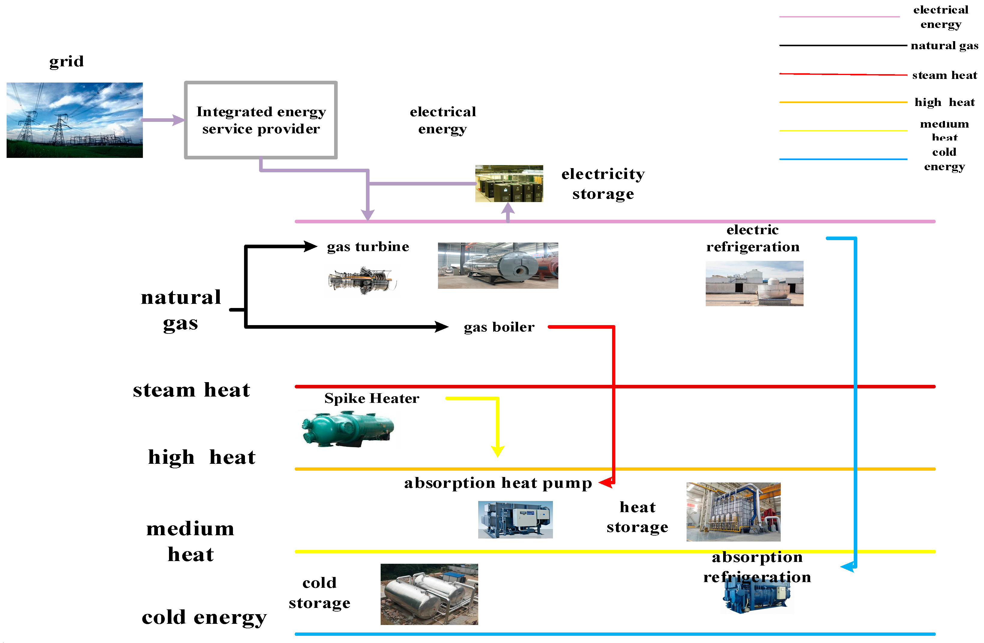 Energies 15 03635 g003 550