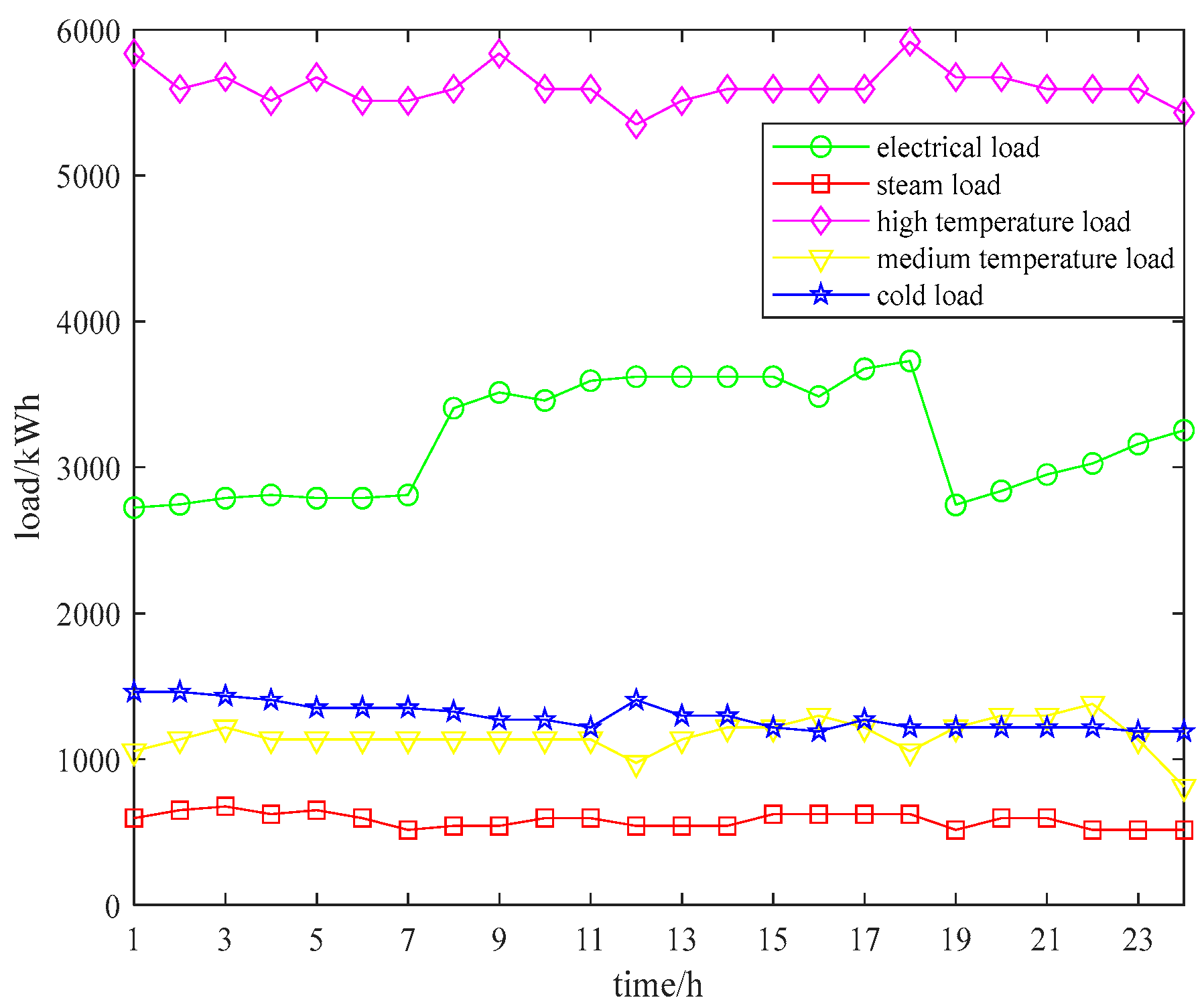 Energies 15 03635 g004 550