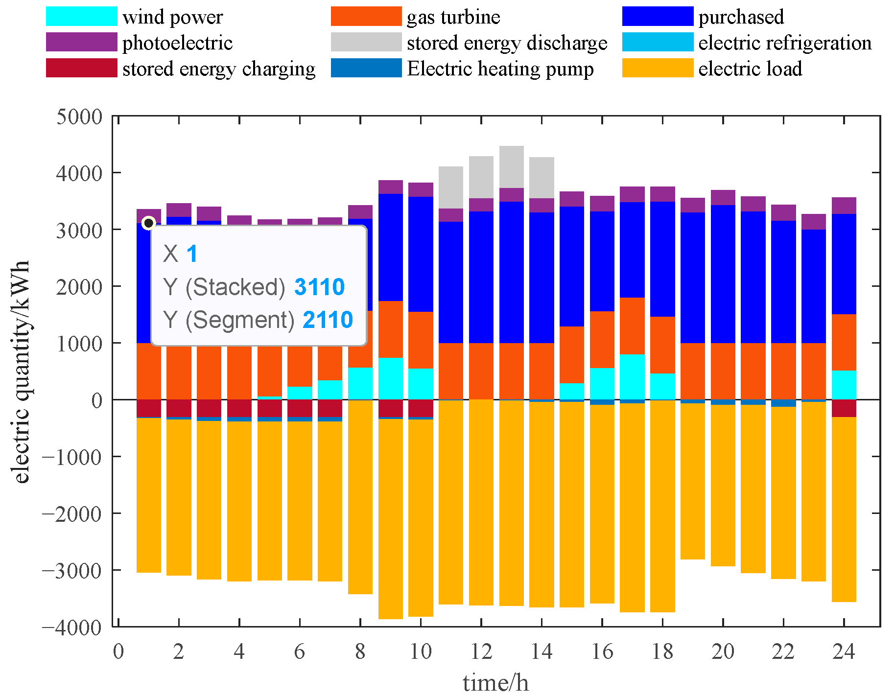 Energies 15 03635 g006 550
