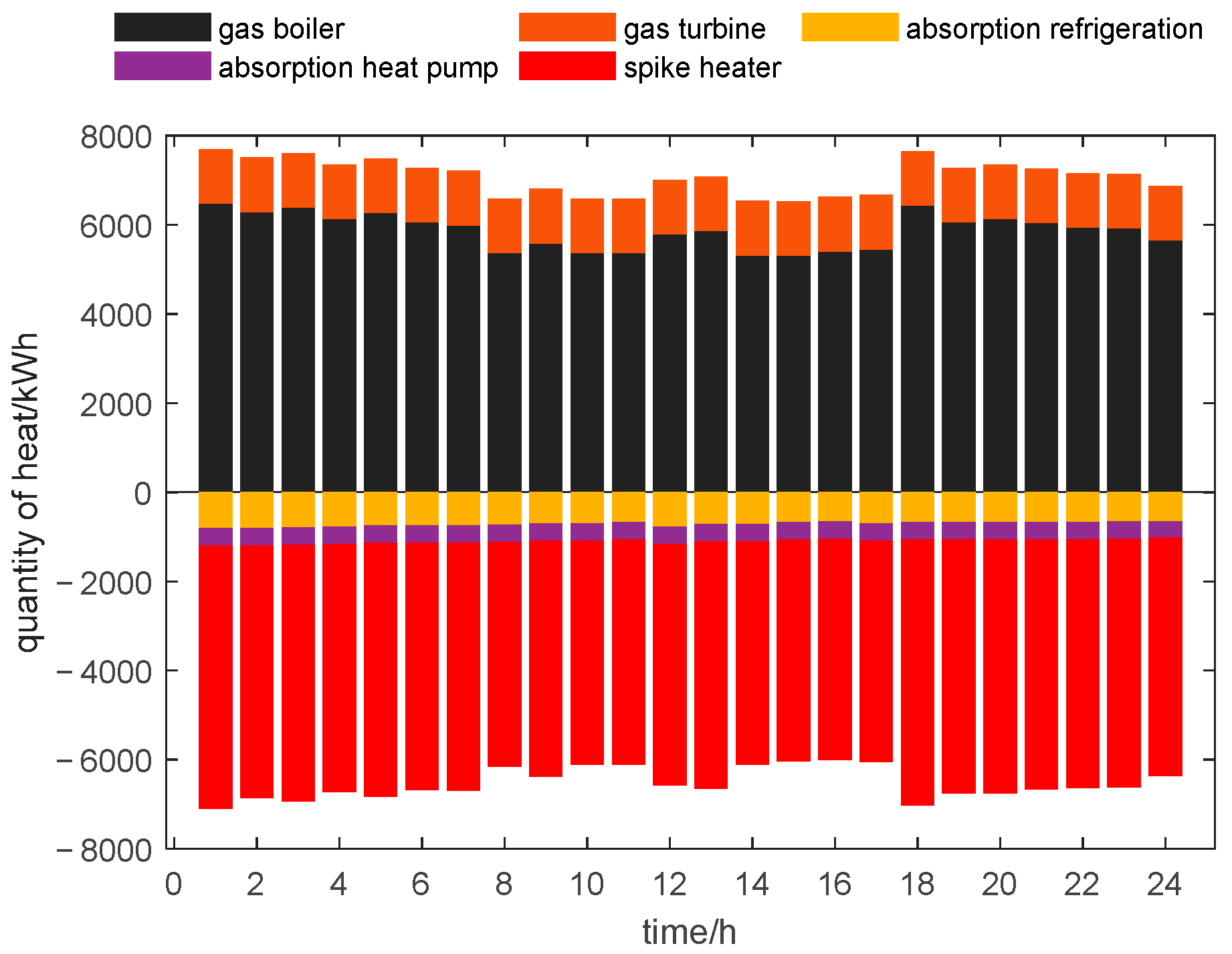 Energies 15 03635 g007 550