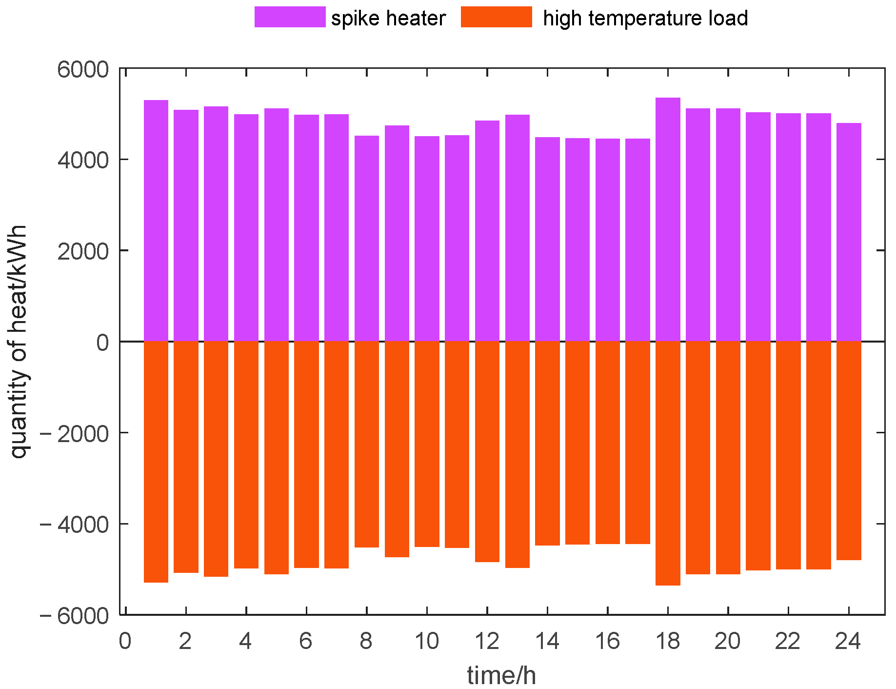 Energies 15 03635 g008 550