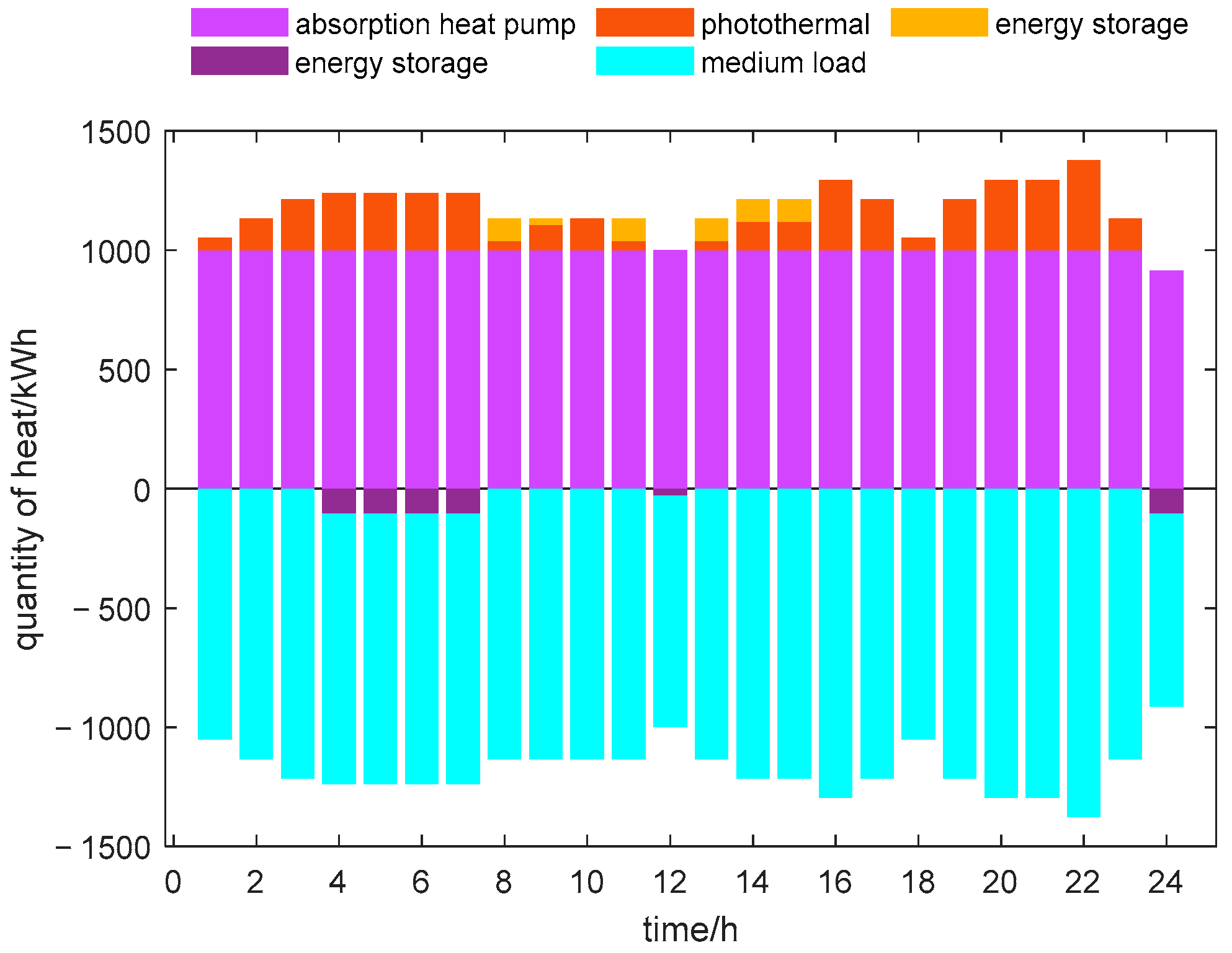 Energies 15 03635 g009 550