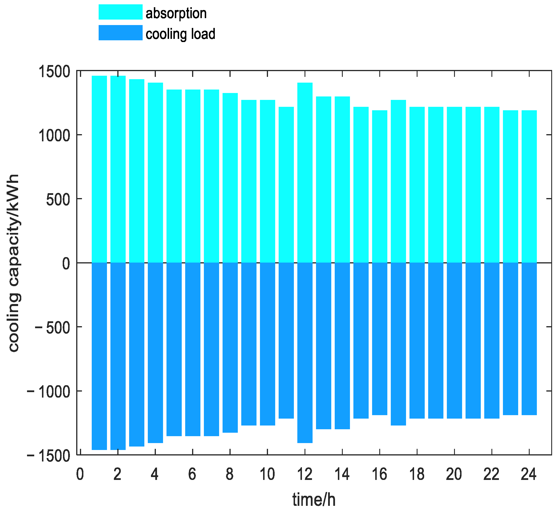 Energies 15 03635 g010 550
