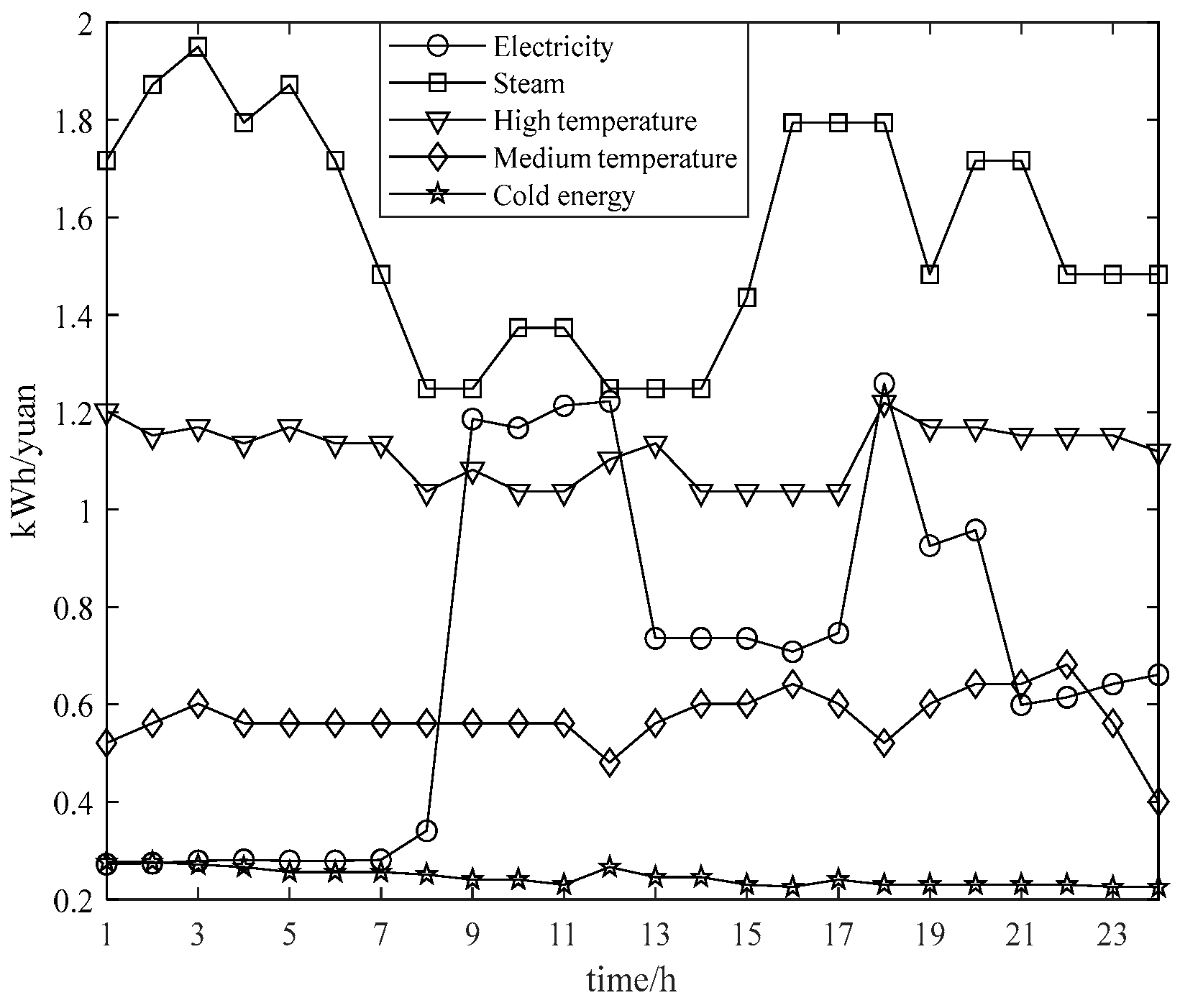 Energies 15 03635 g011 550