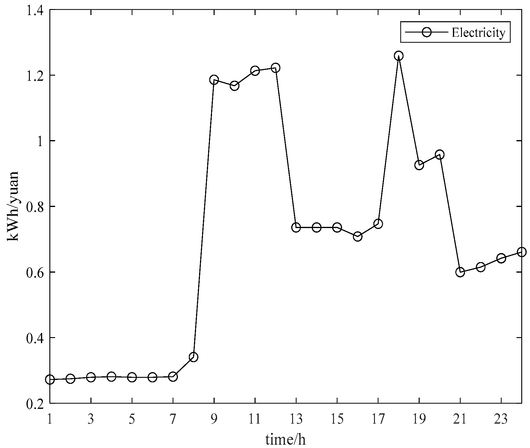 Energies 15 03635 g012 550