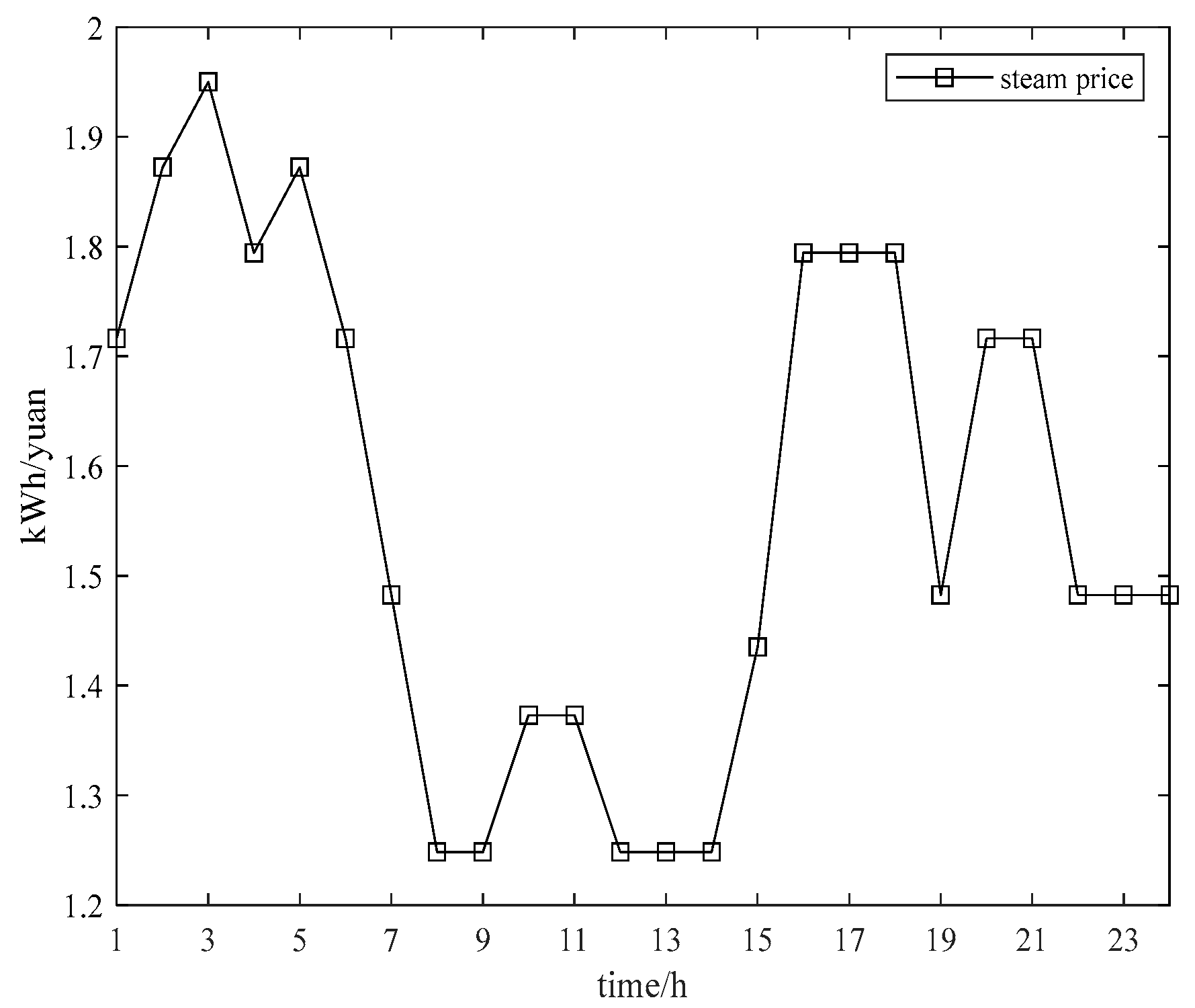 Energies 15 03635 g013 550