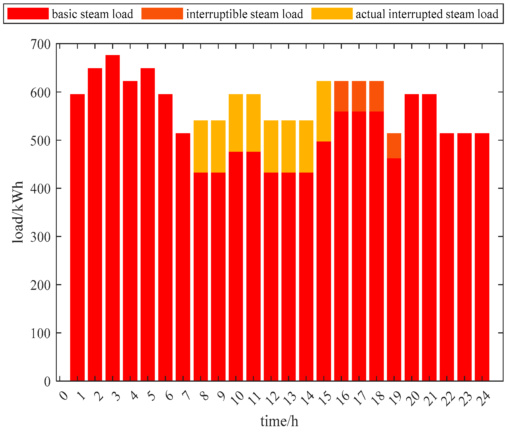 Energies 15 03635 g014 550