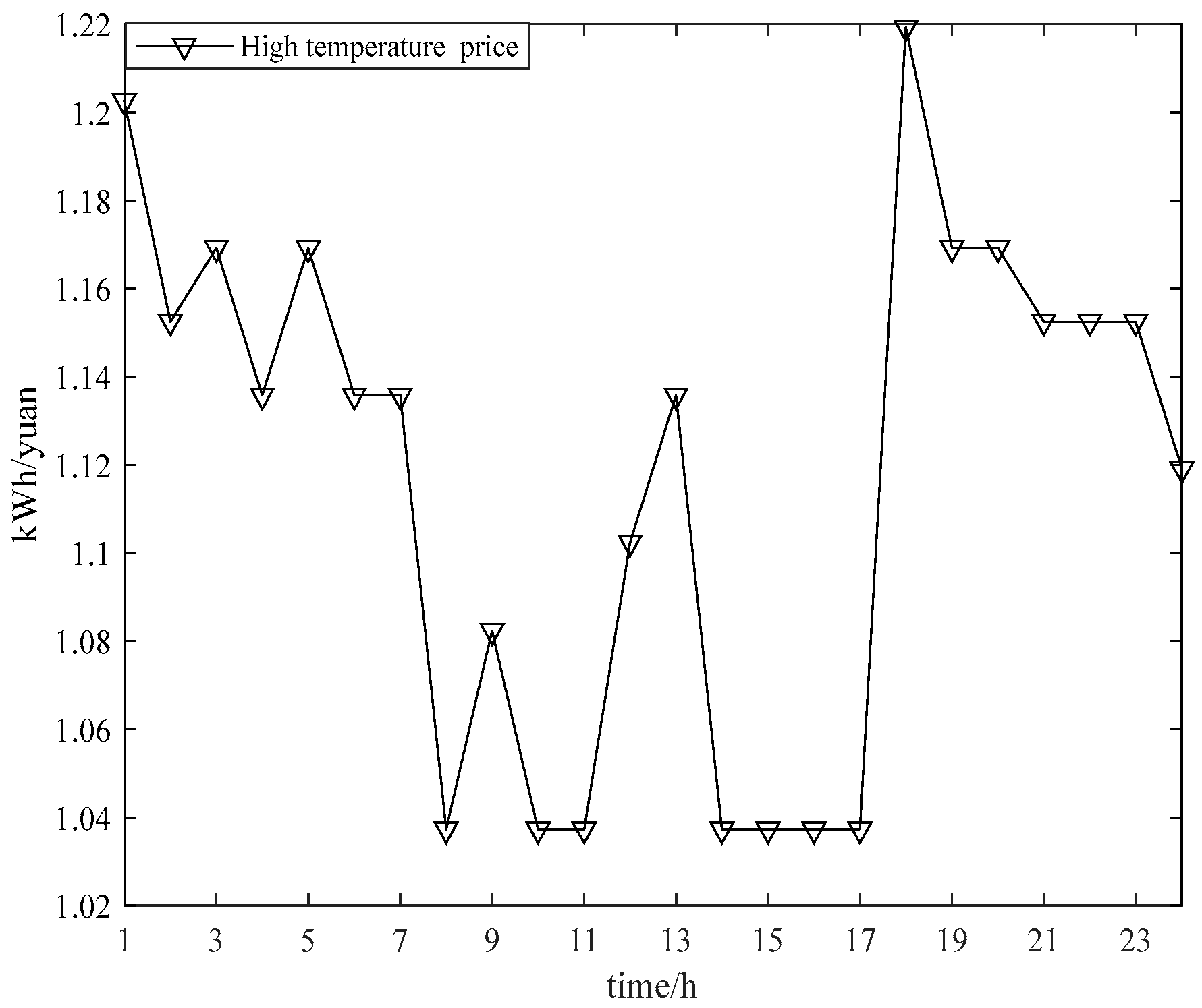 Energies 15 03635 g015 550