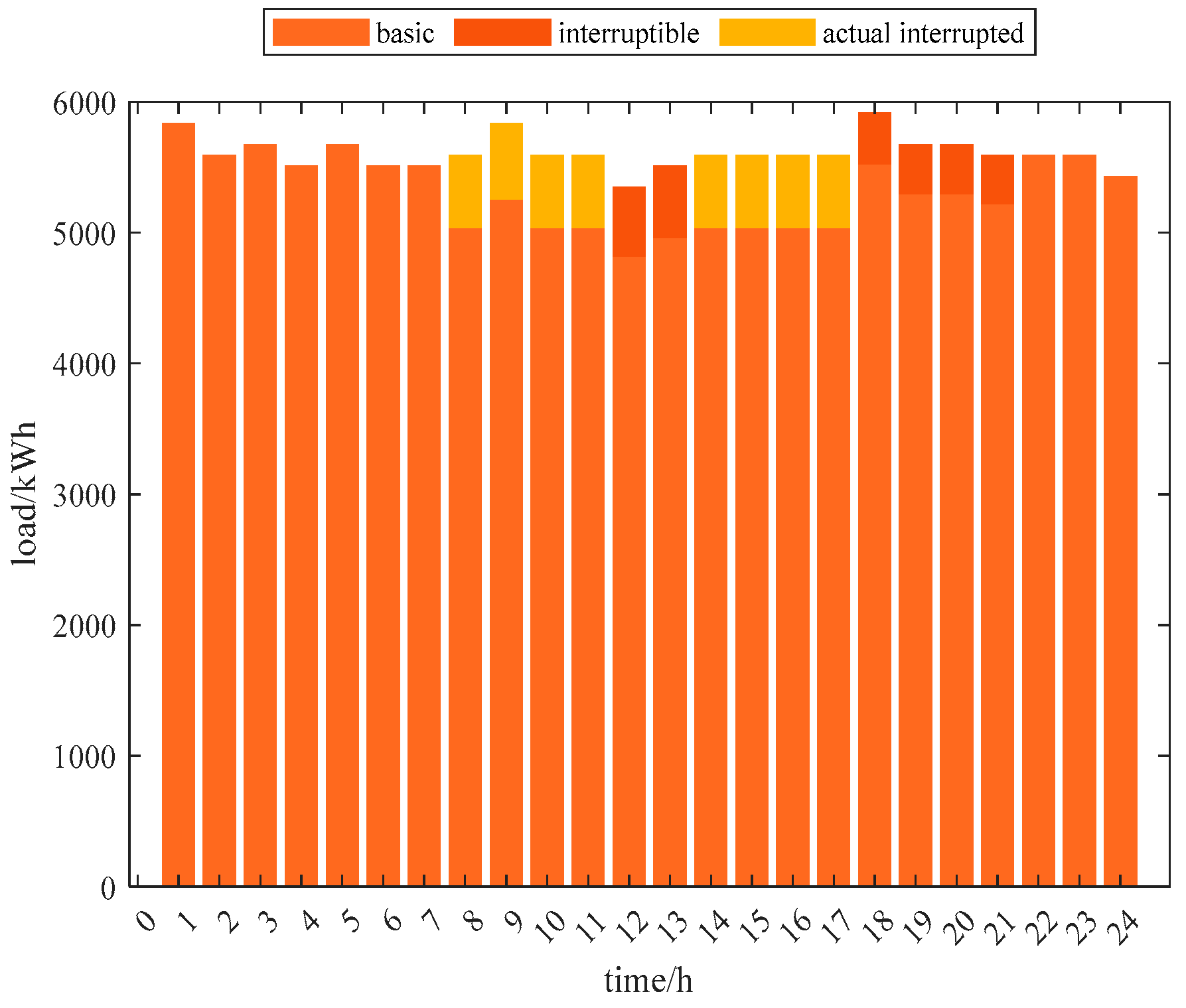 Energies 15 03635 g016 550