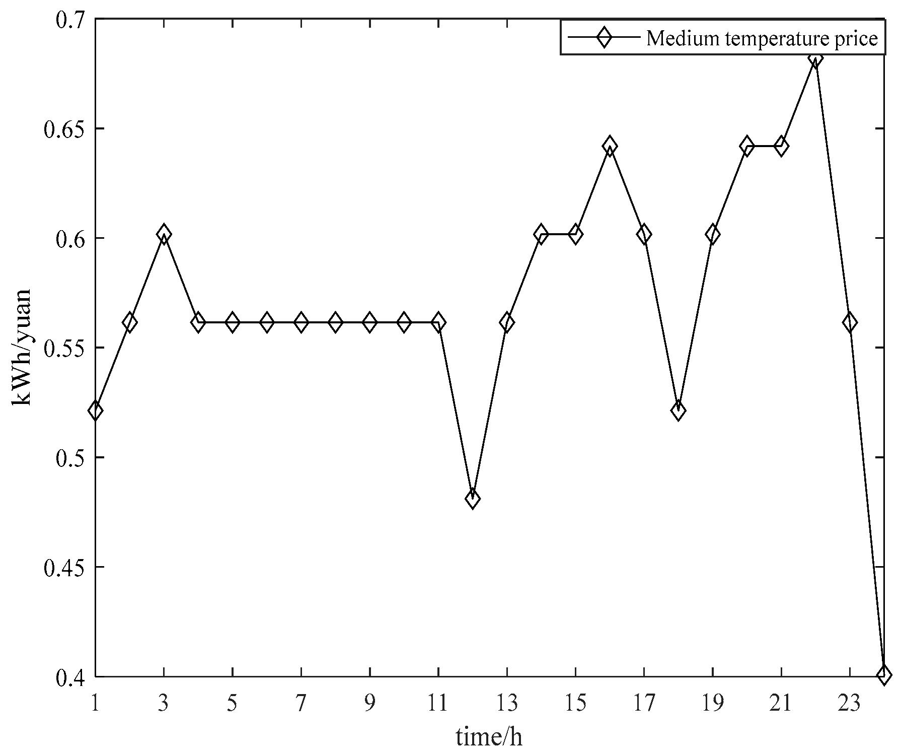 Energies 15 03635 g017 550