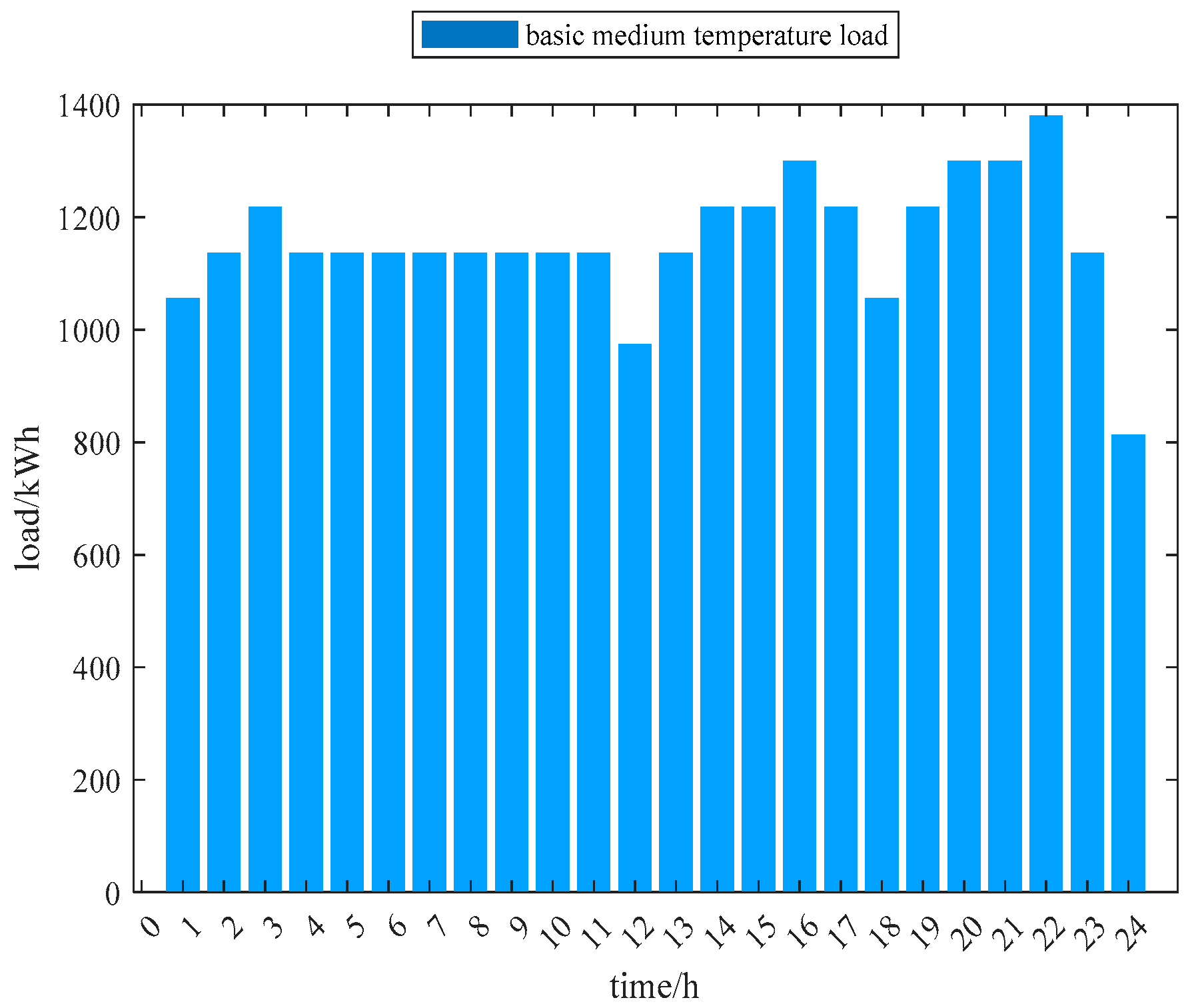 Energies 15 03635 g018 550