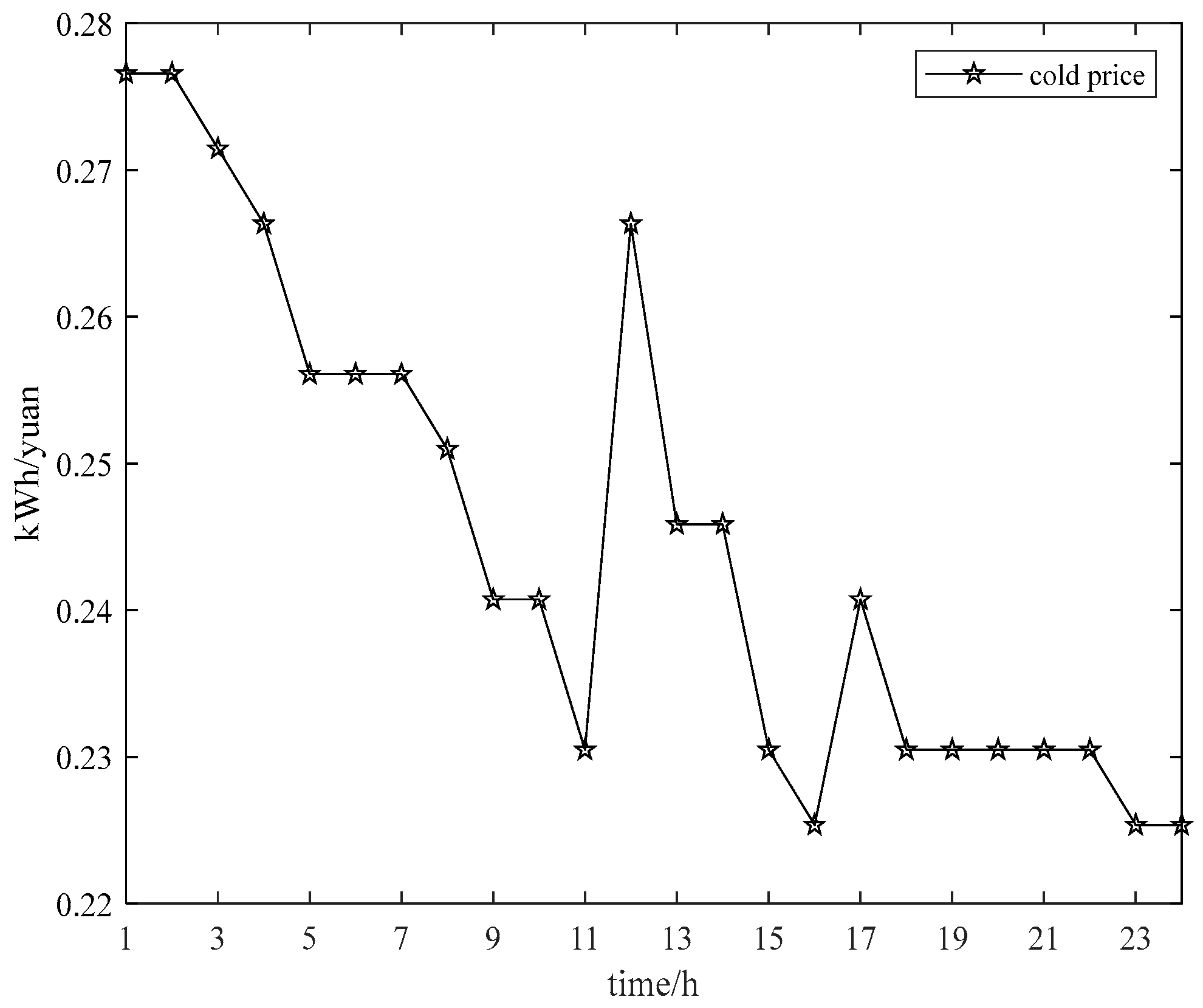 Energies 15 03635 g019 550