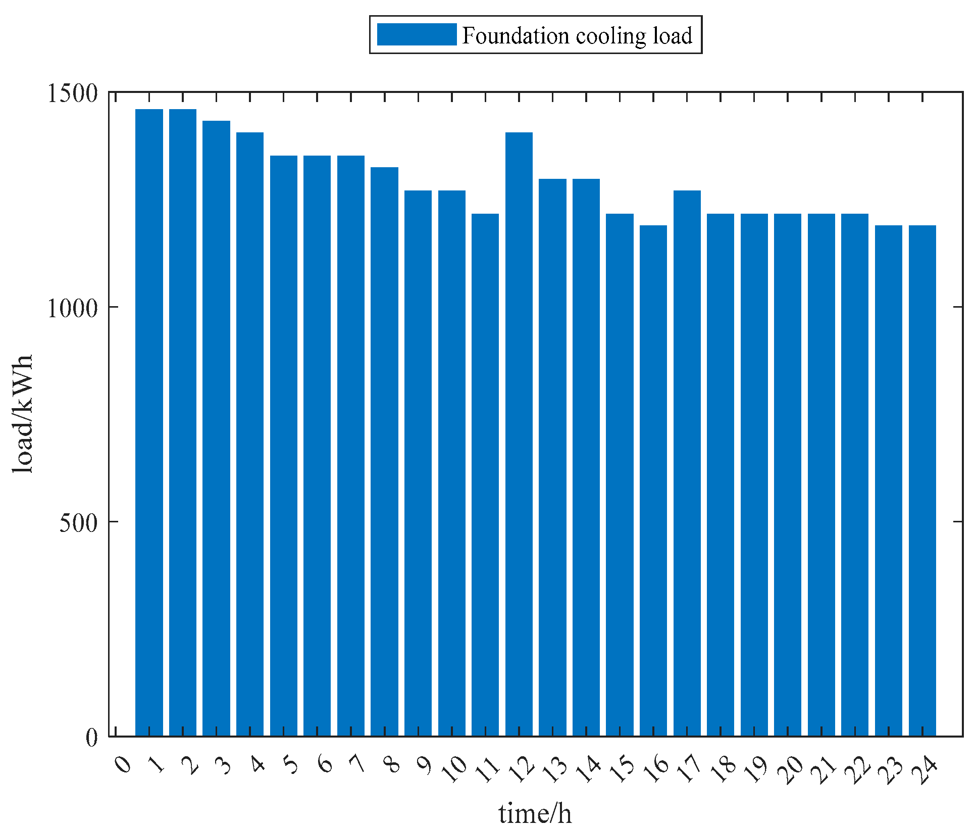 Energies 15 03635 g020 550
