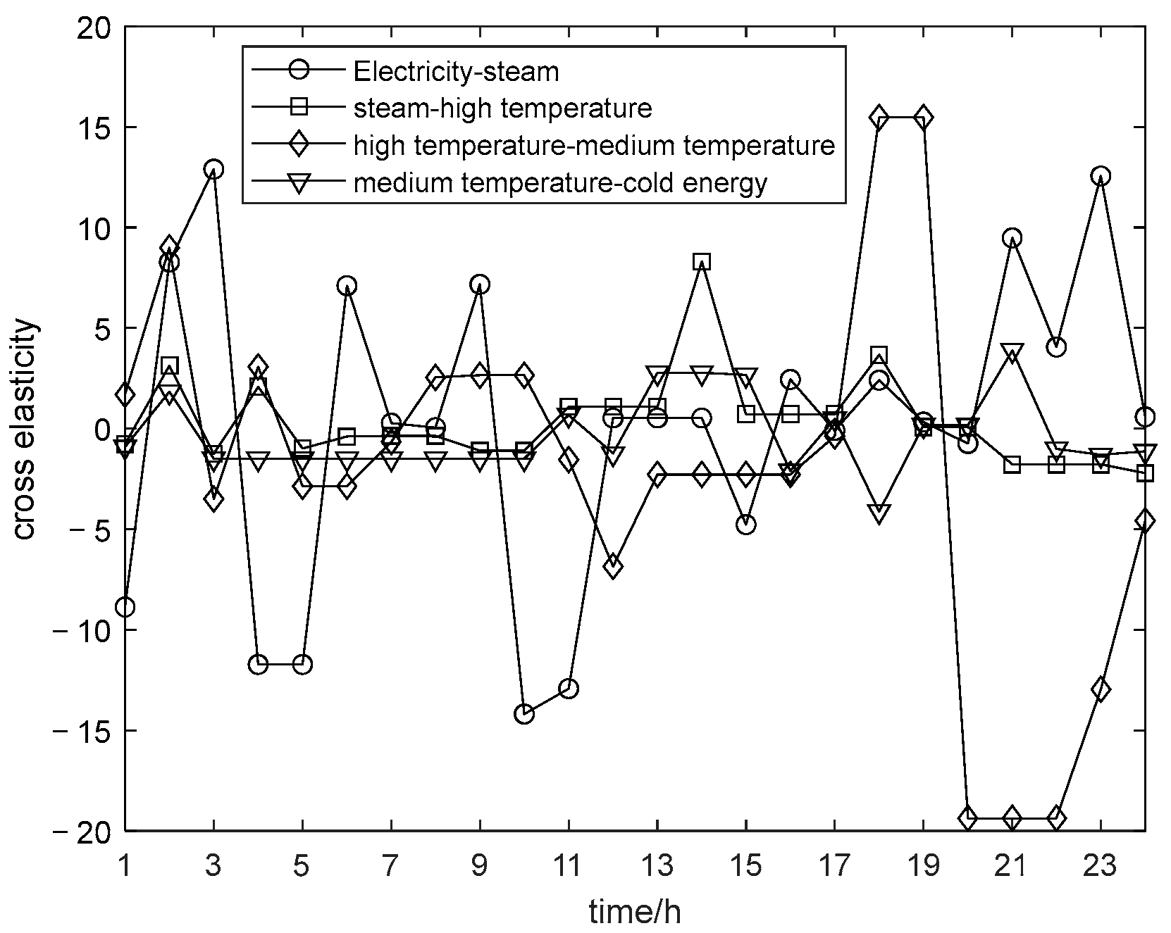 Energies 15 03635 g021 550