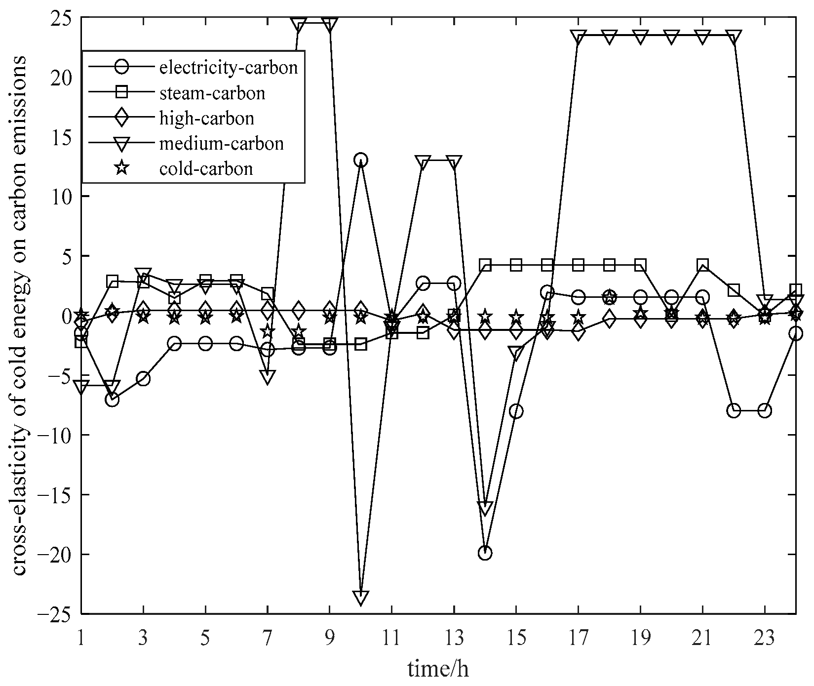 Energies 15 03635 g022 550