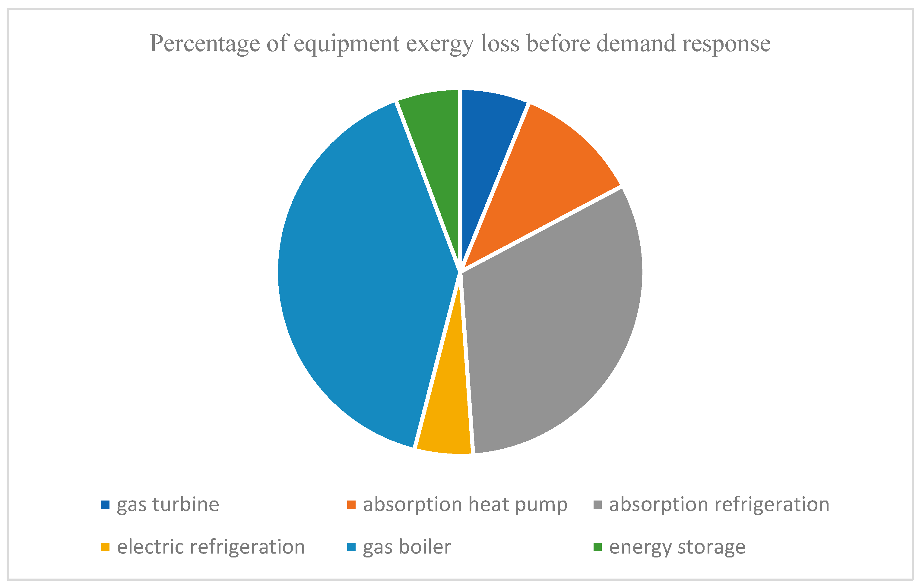 Energies 15 03635 g023 550