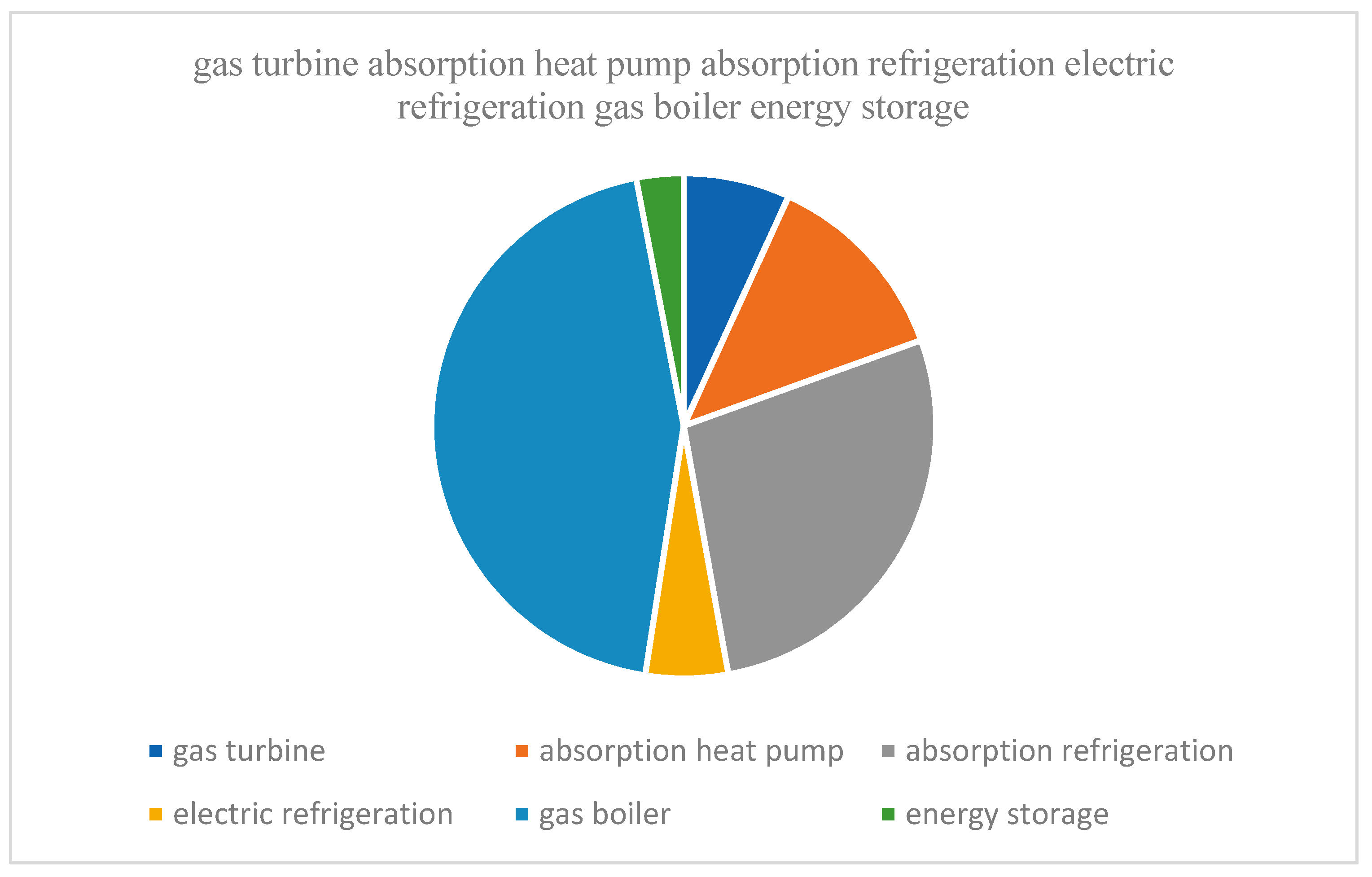 Energies 15 03635 g025 550