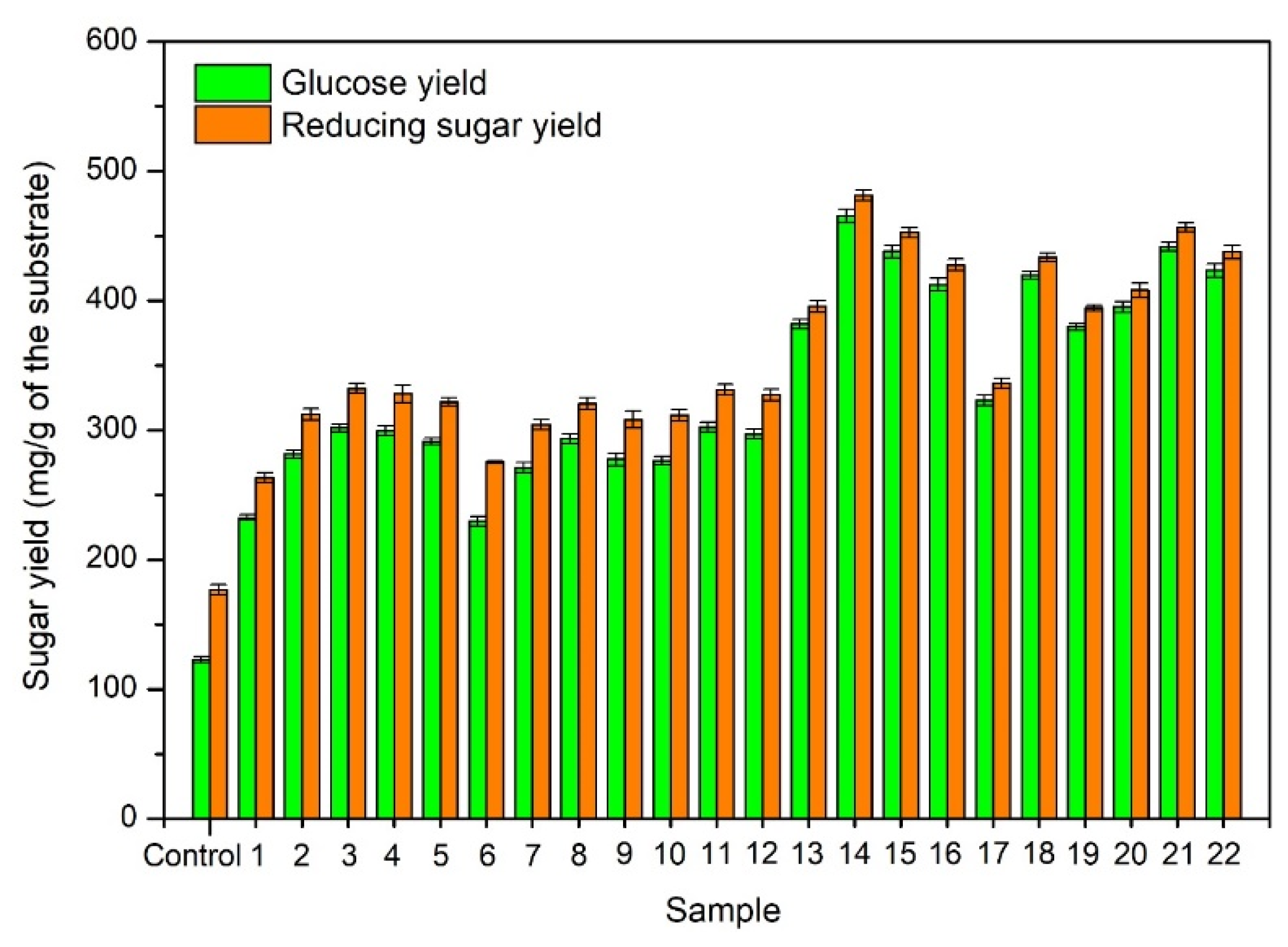Energies 15 03636 g001