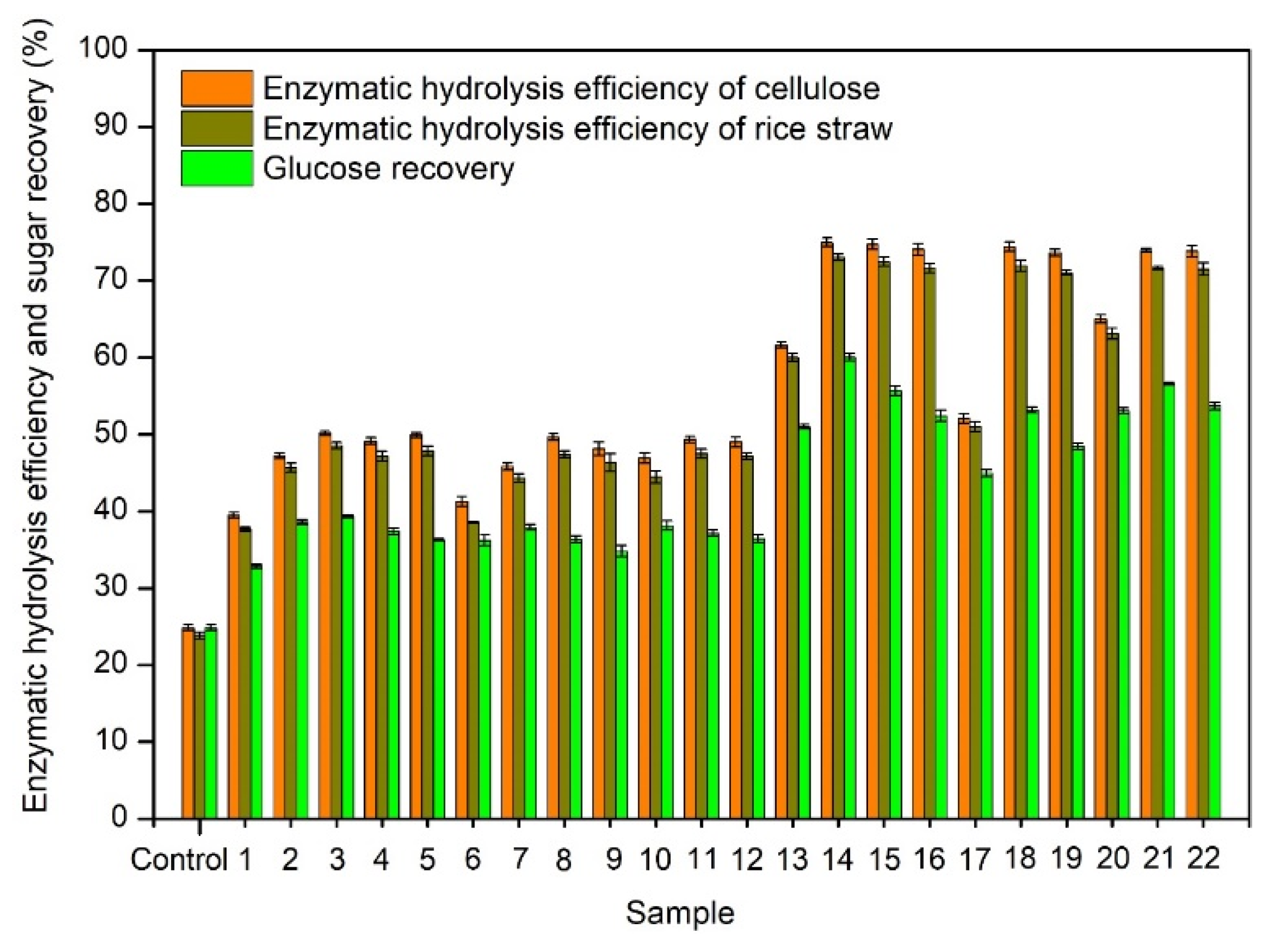 Energies 15 03636 g002