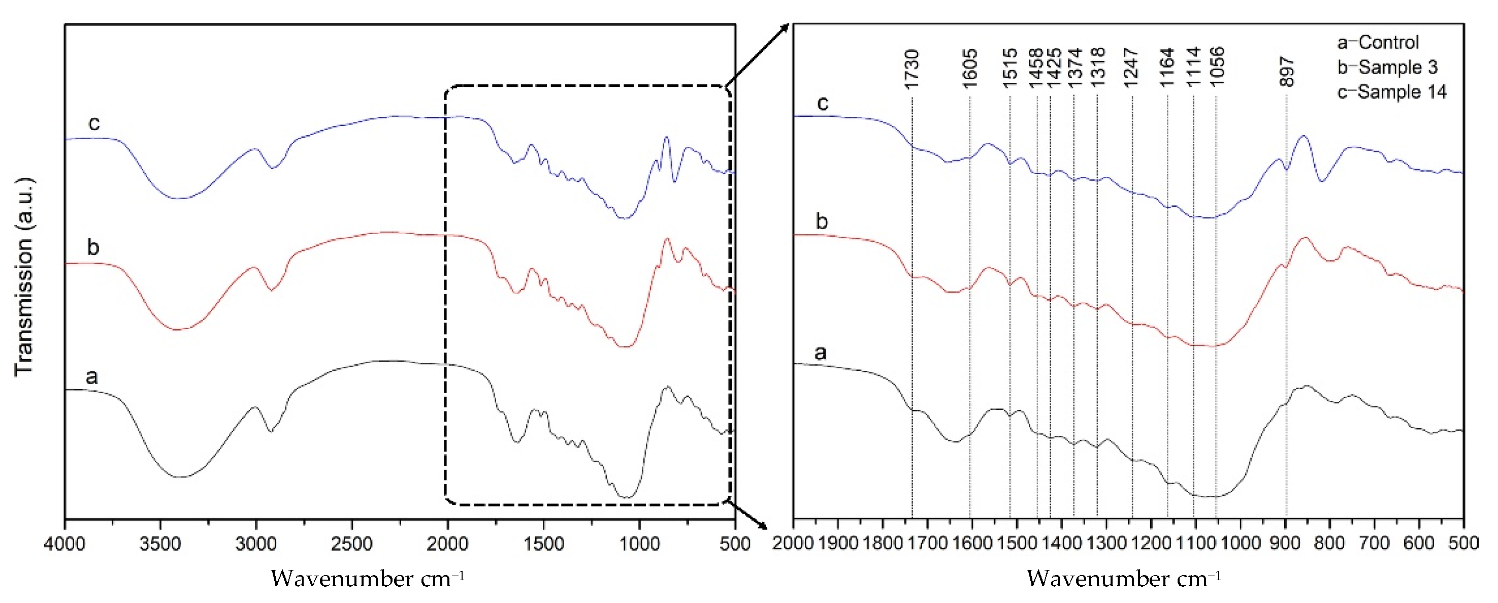 Energies 15 03636 g004