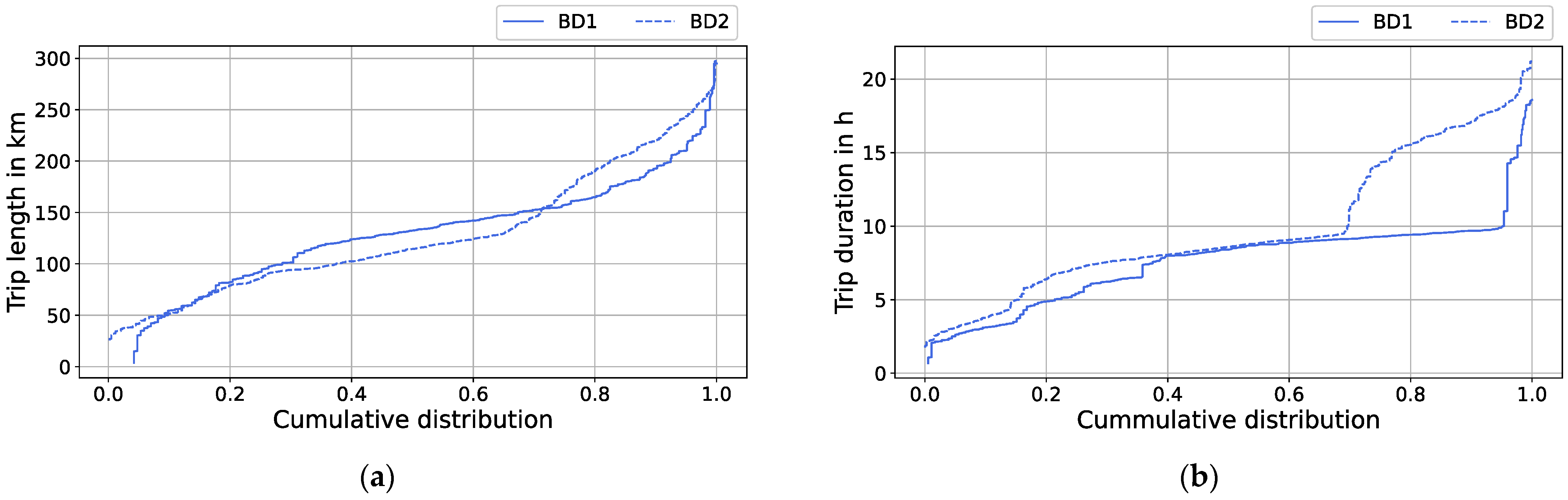 Energies 15 03639 g001 550
