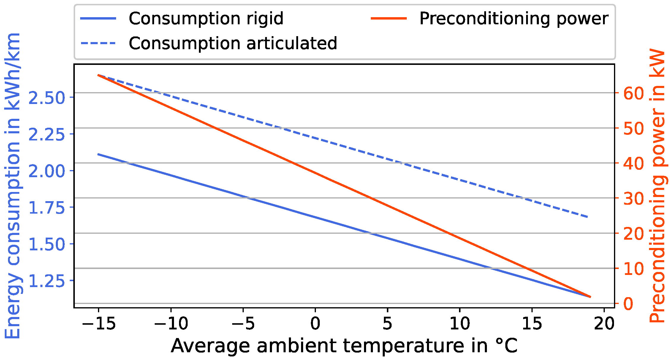Energies 15 03639 g003 550