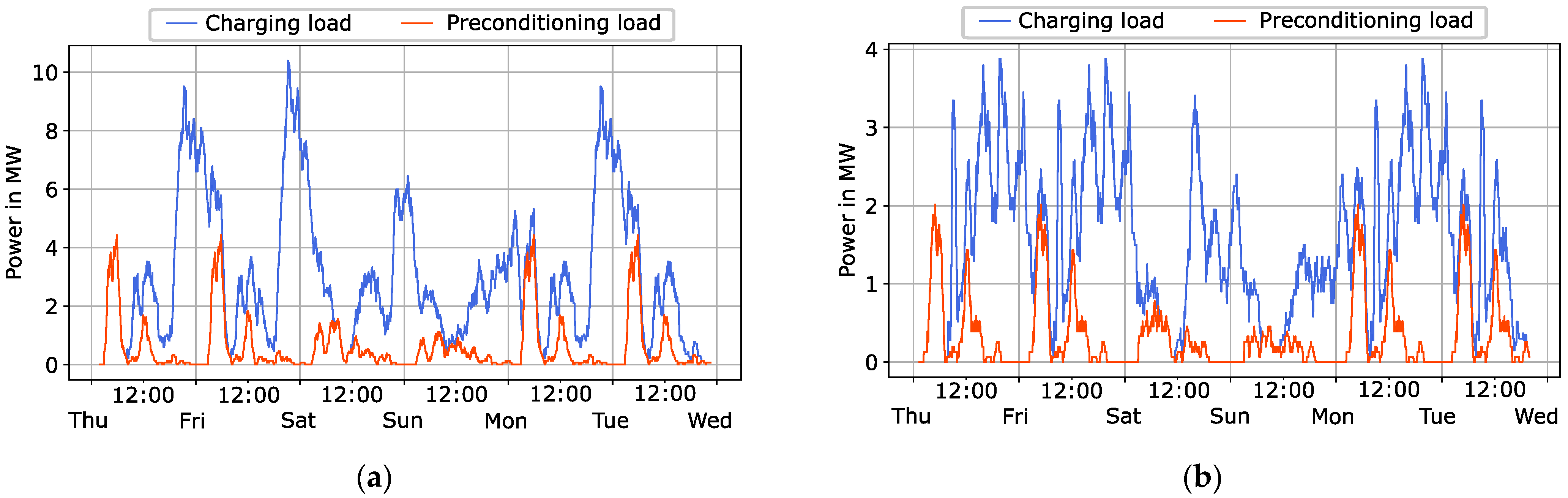 Energies 15 03639 g004 550