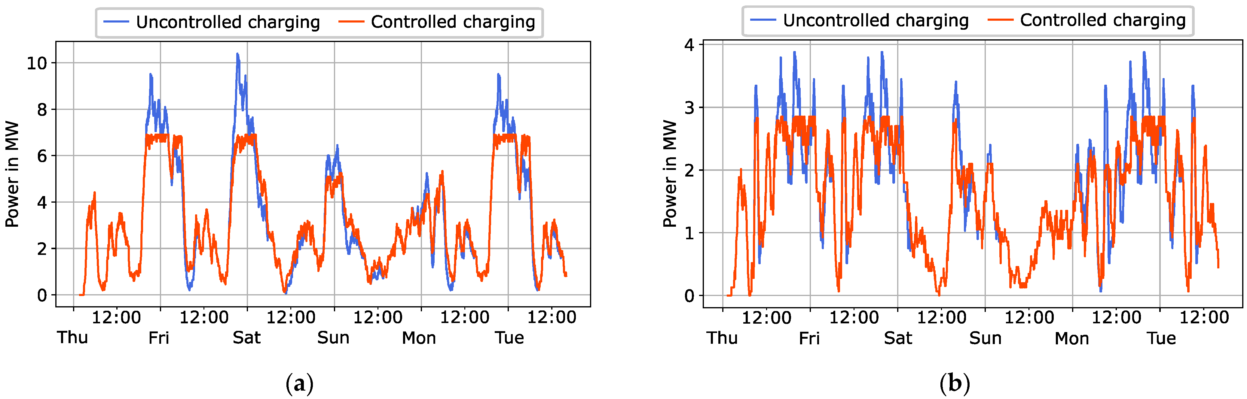 Energies 15 03639 g005 550