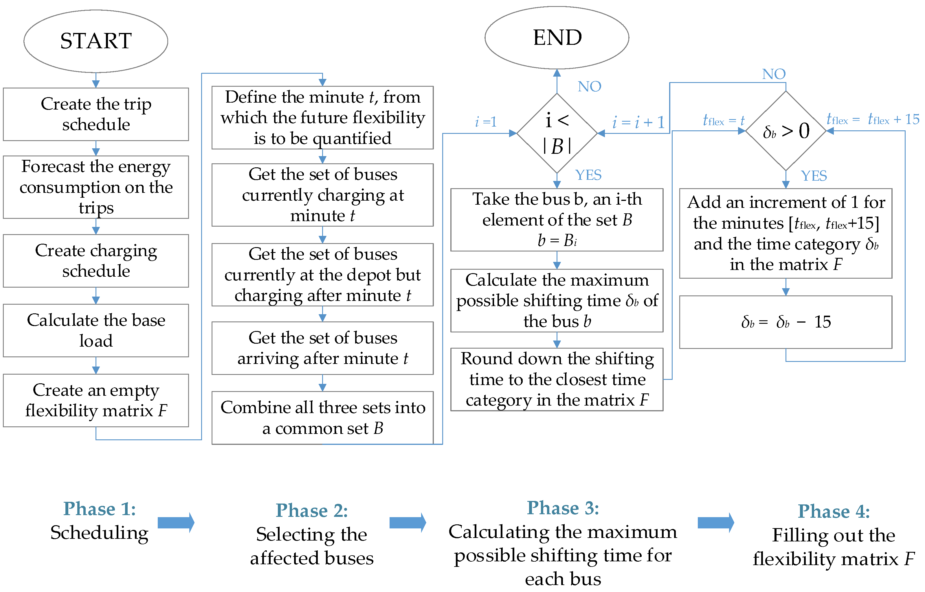 Energies 15 03639 g007 550