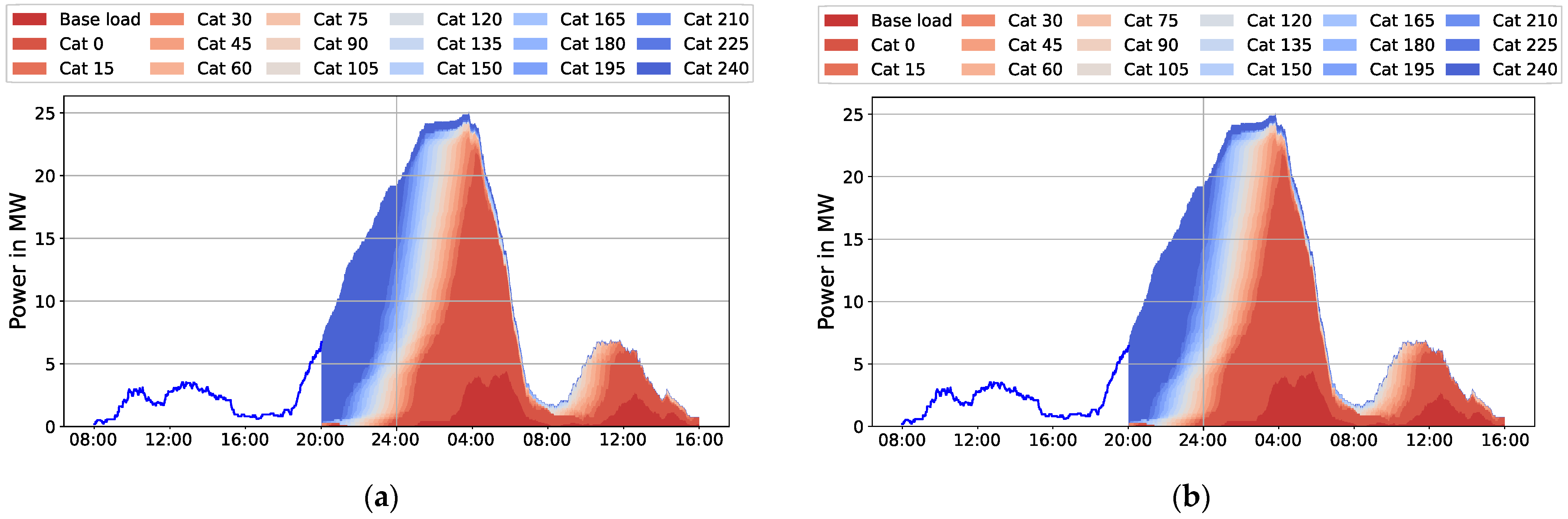 Energies 15 03639 g009a 550