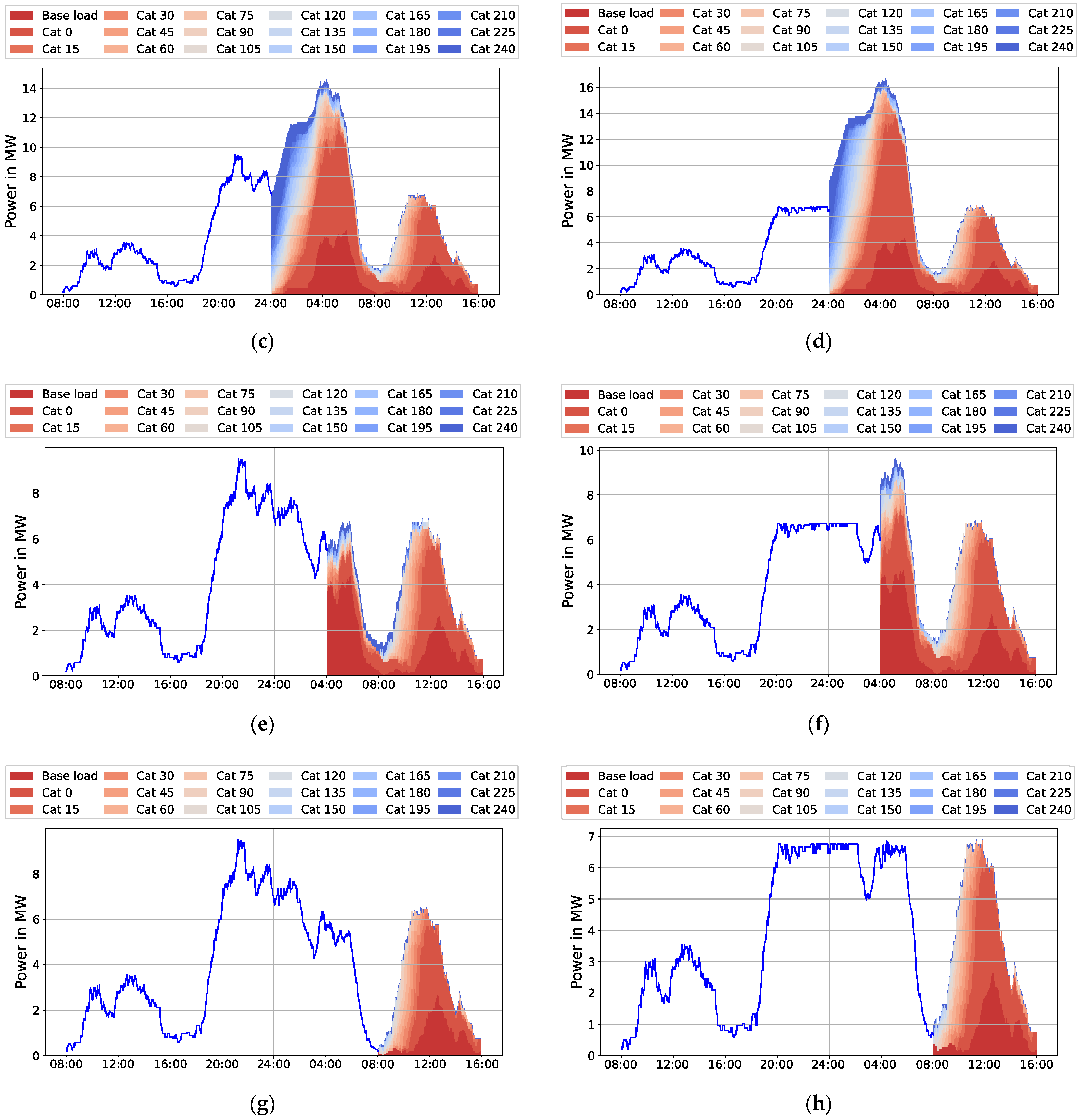 Energies 15 03639 g009b 550