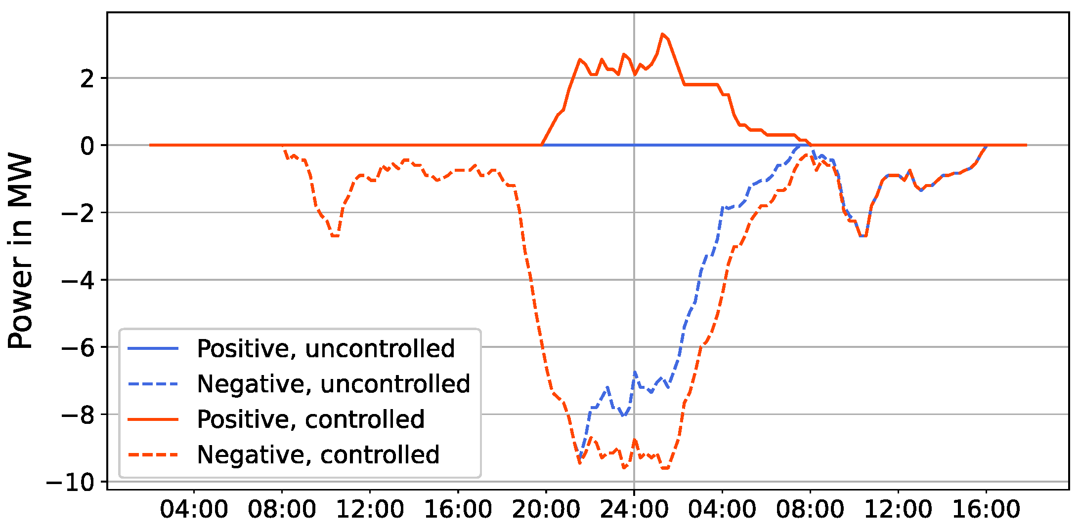 Energies 15 03639 g010 550