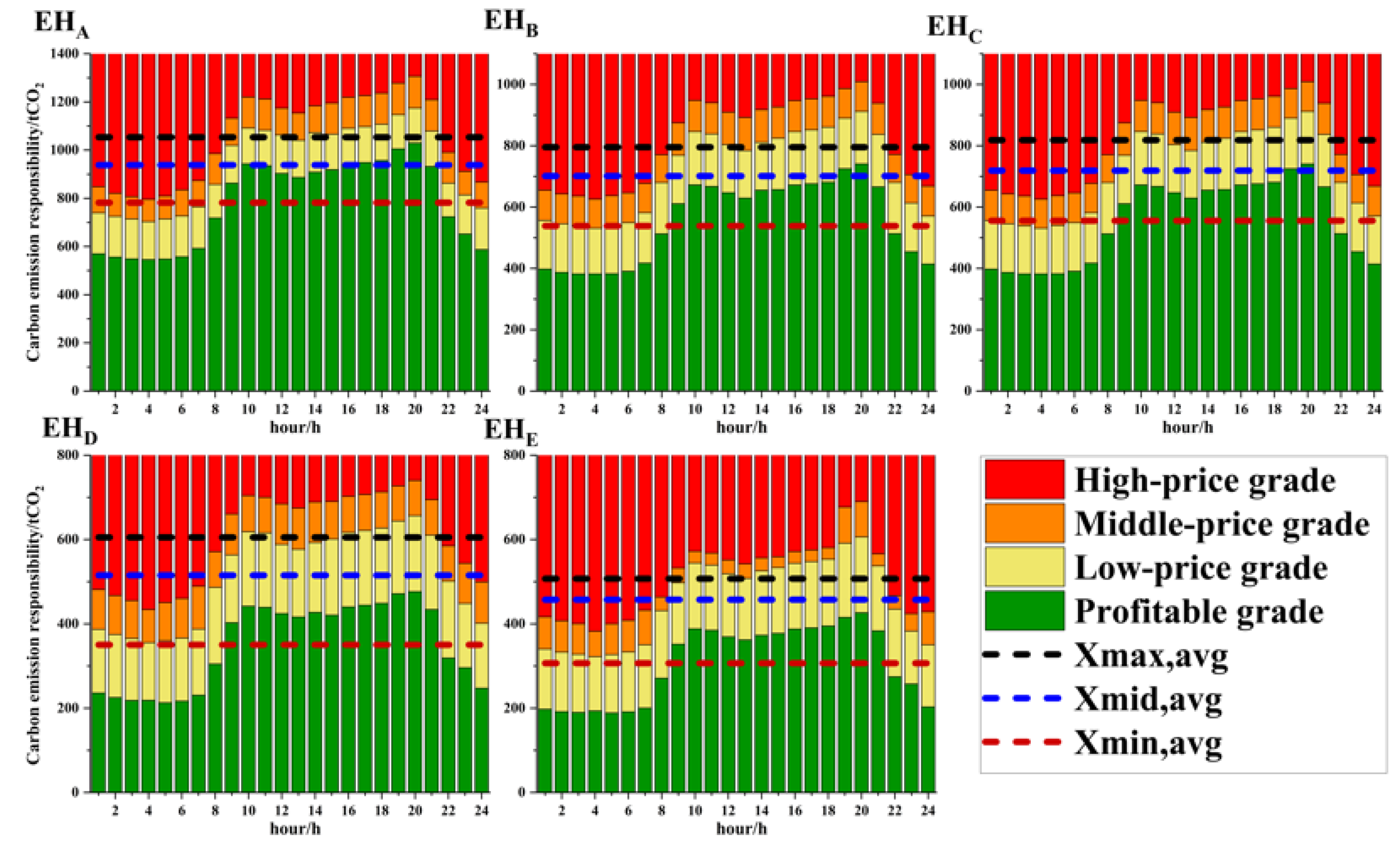 Energies 15 03641 g007