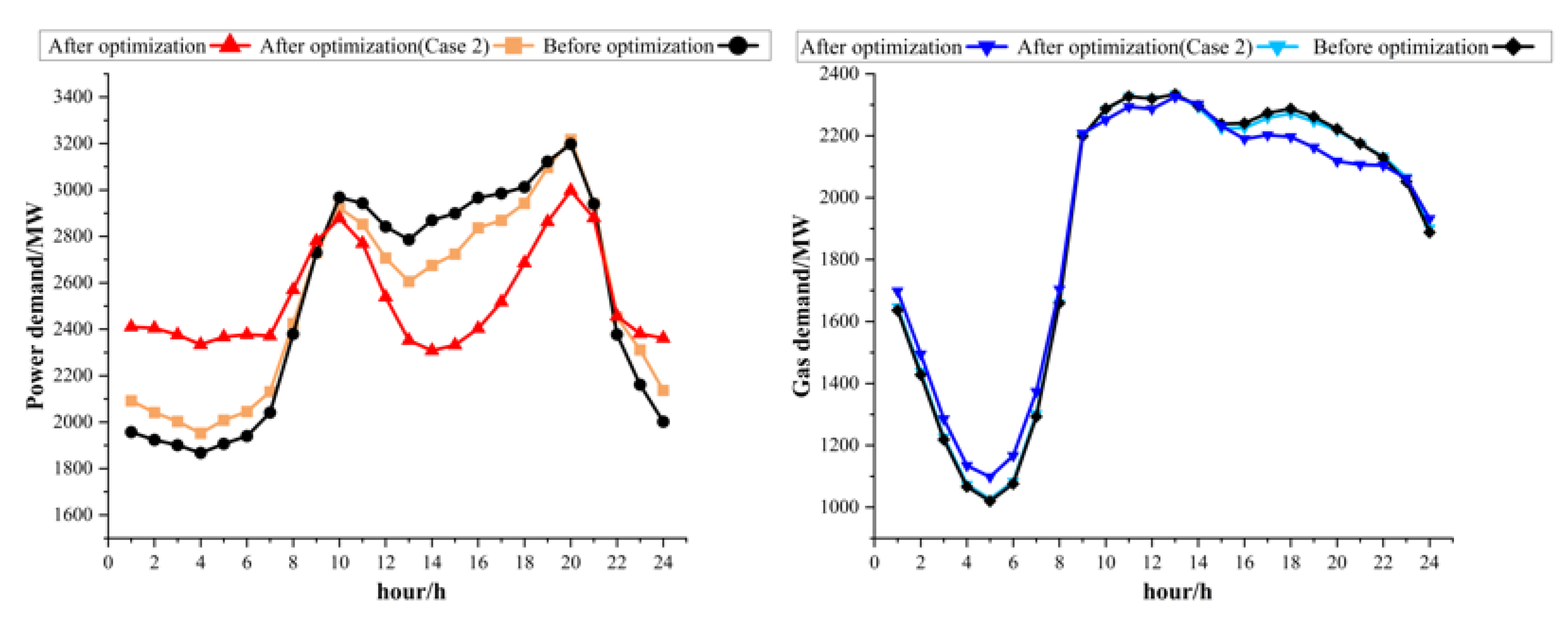 Energies 15 03641 g015
