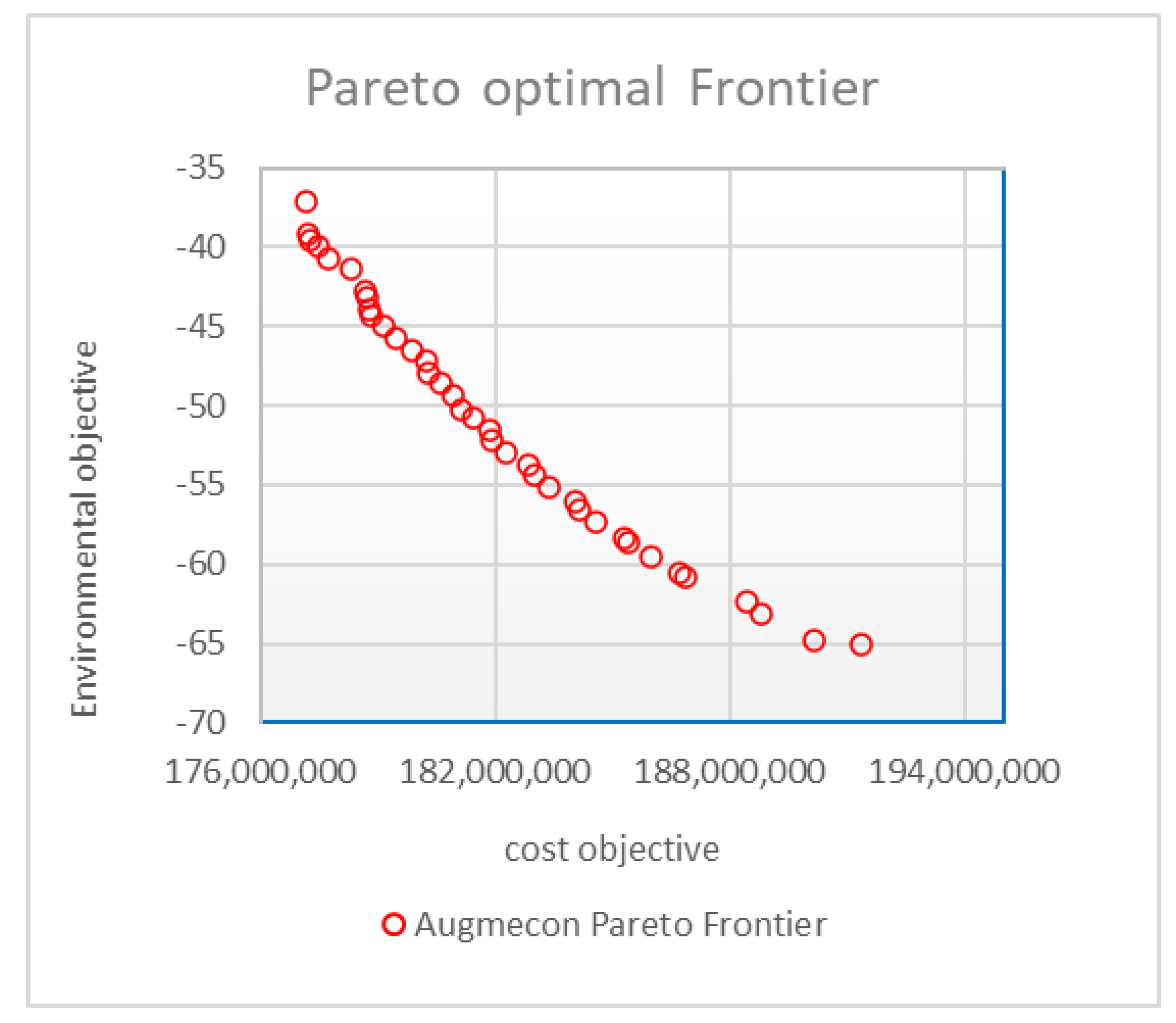 Energies 15 03642 g001 550