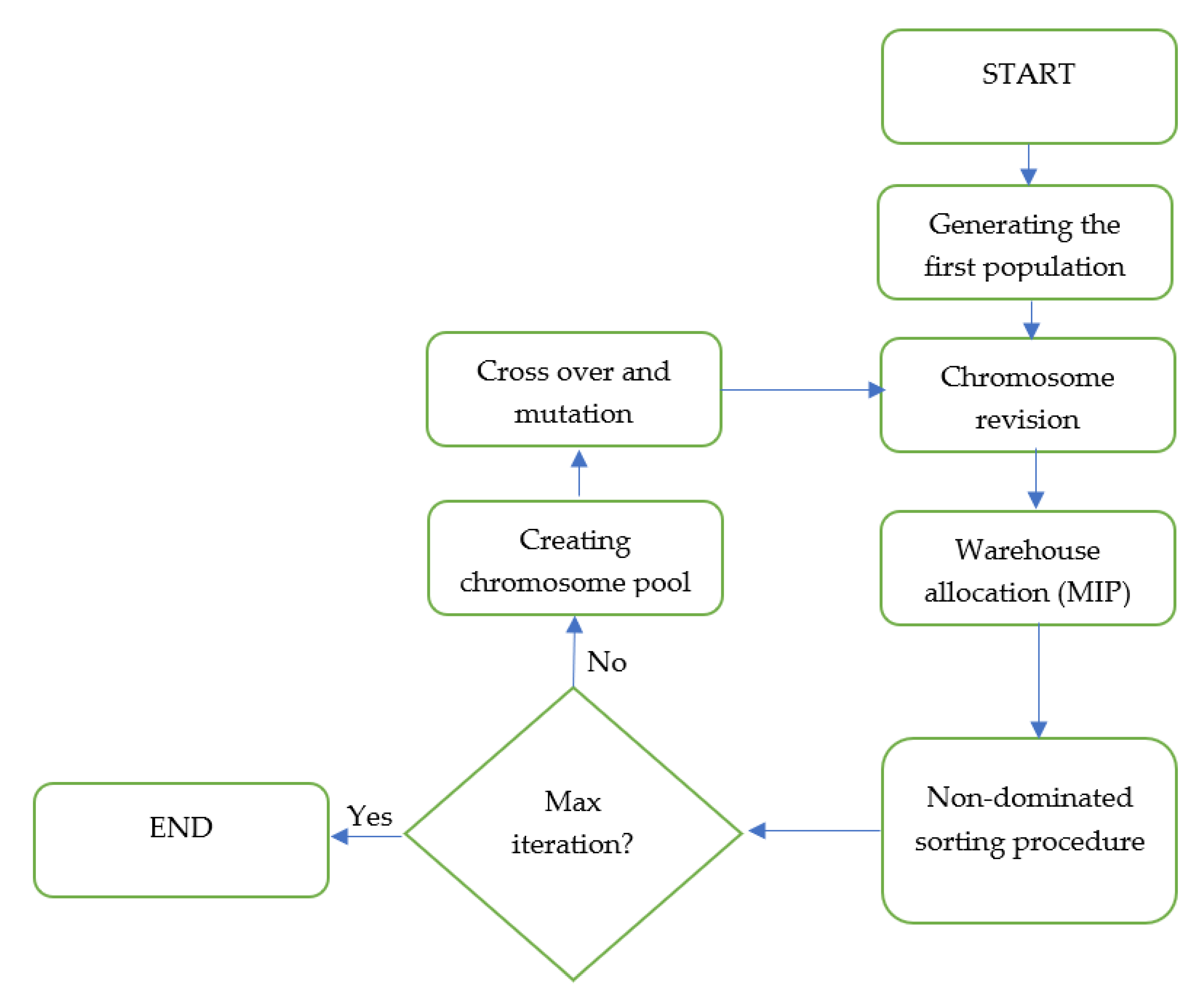 Energies 15 03642 g003 550