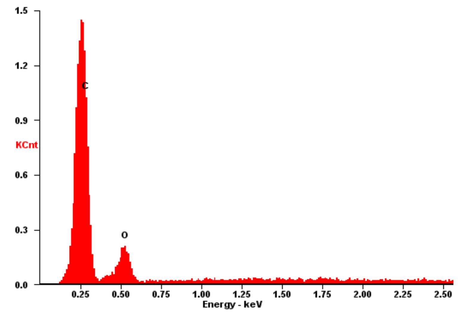 Energies 15 03643 g003