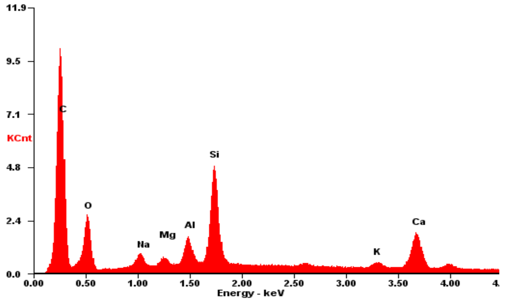 Energies 15 03643 g014