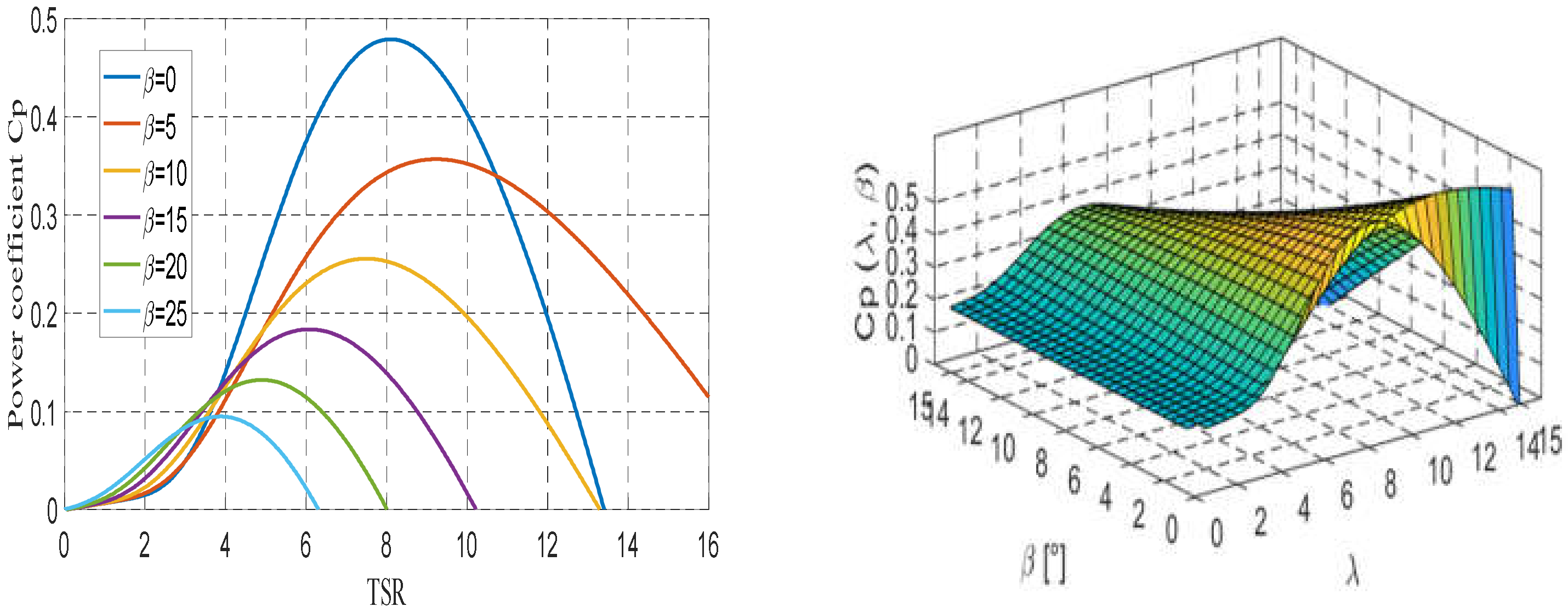 Energies 15 03644 g002 550