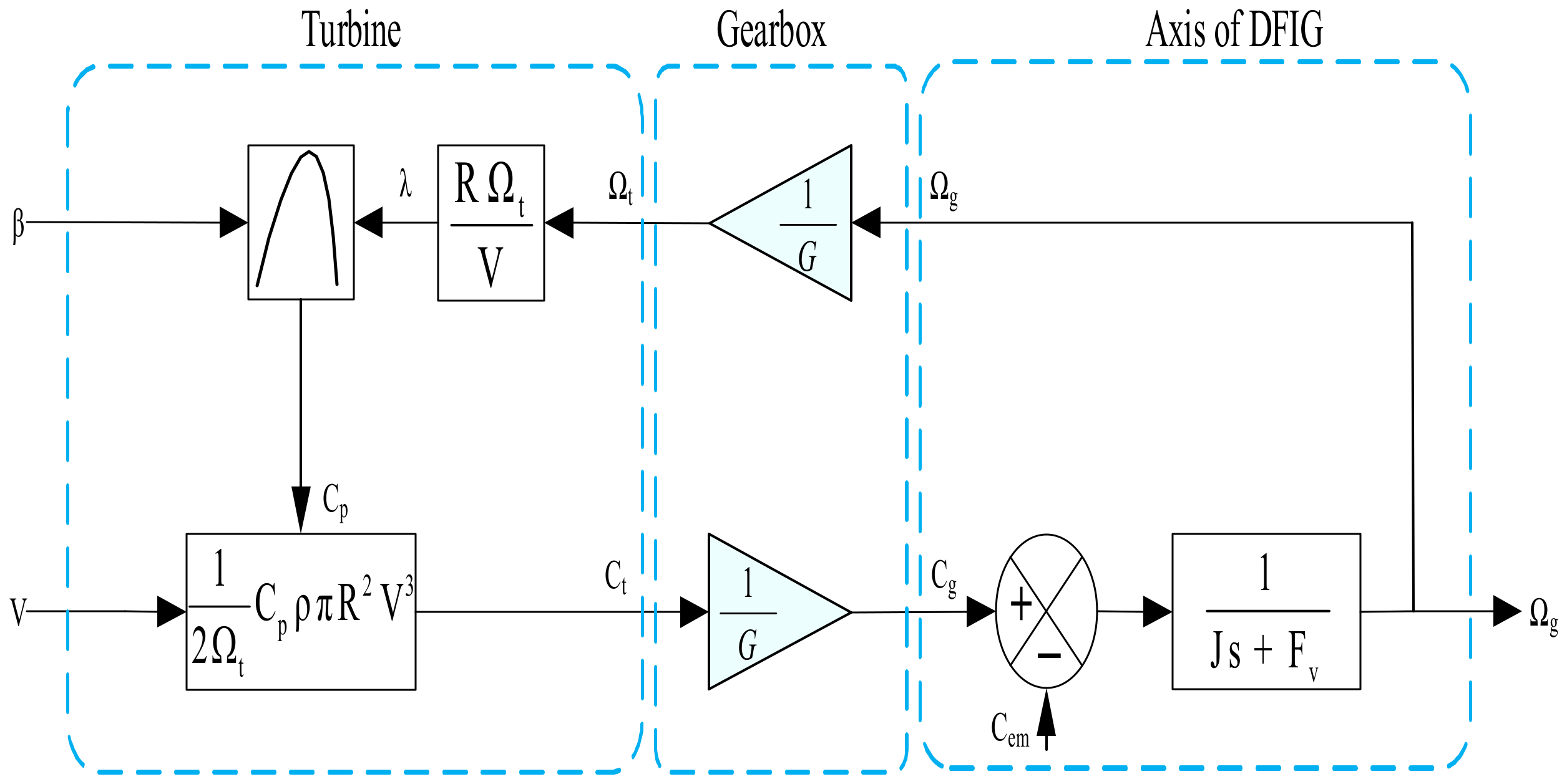 Energies 15 03644 g003 550