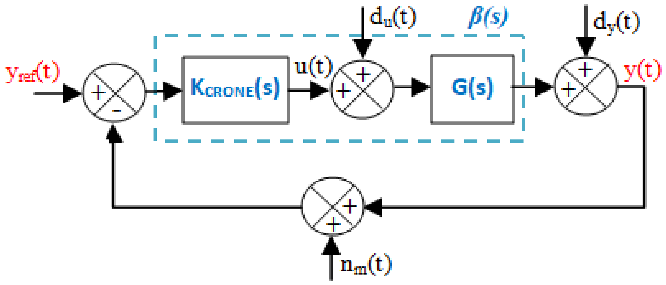Energies 15 03644 g005 550