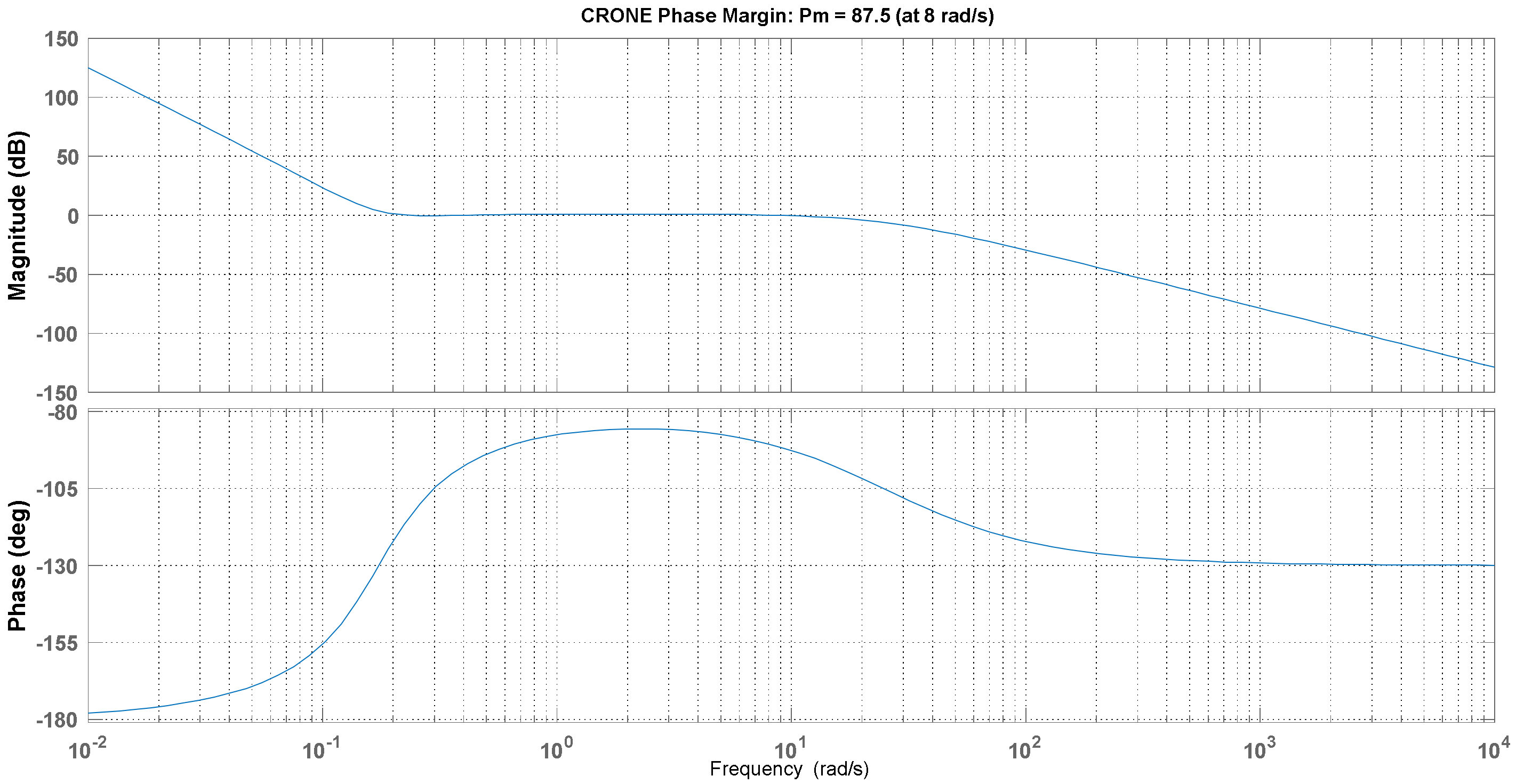Energies 15 03644 g006 550
