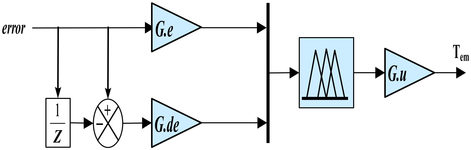 Energies 15 03644 g008 550
