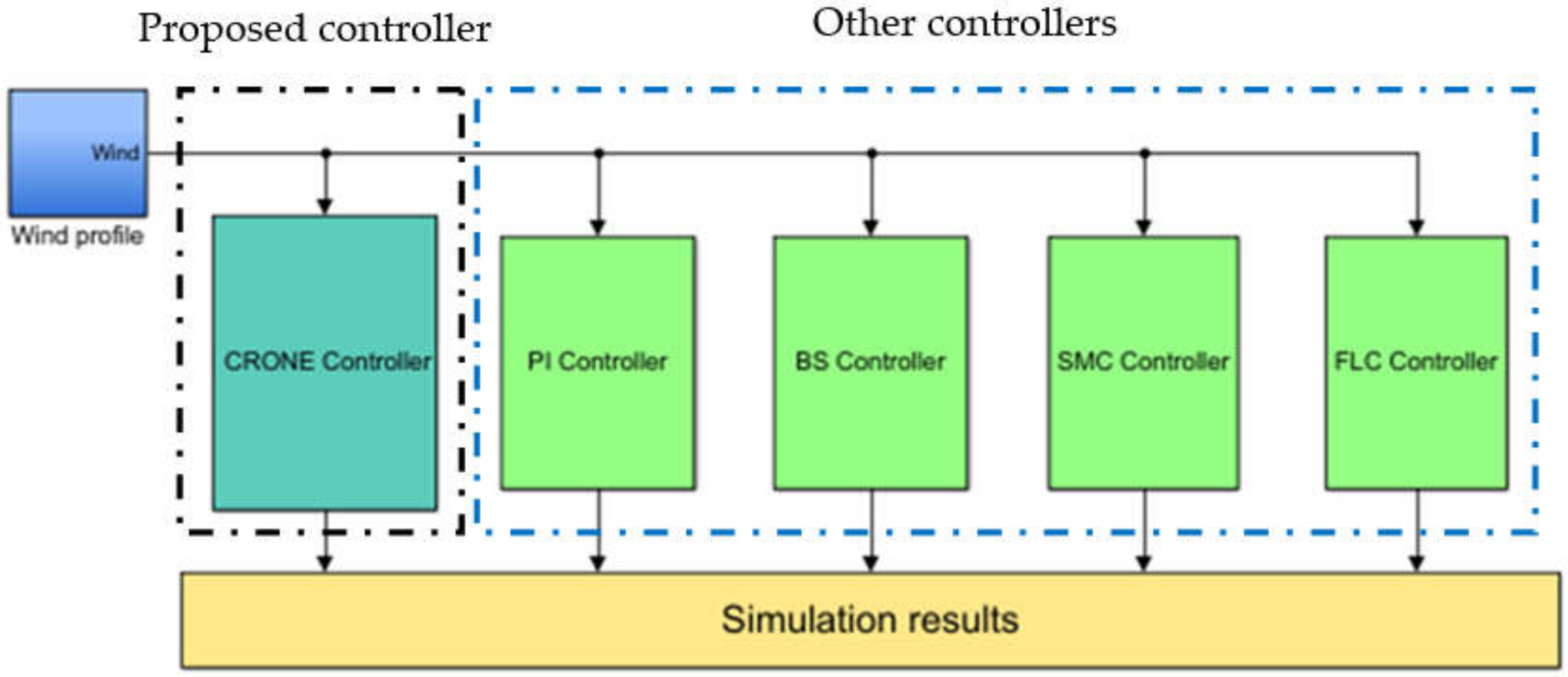 Energies 15 03644 g010 550