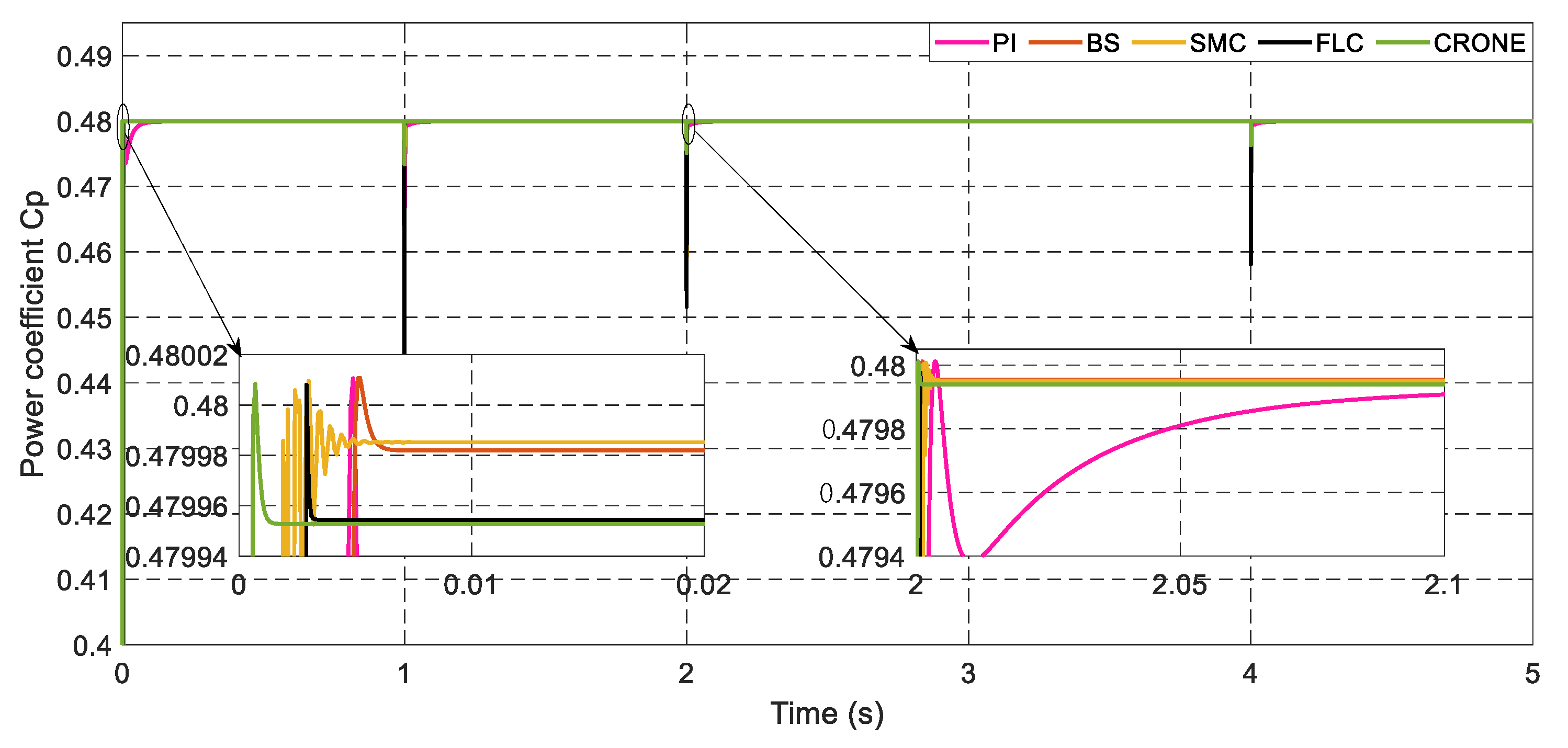 Energies 15 03644 g012 550
