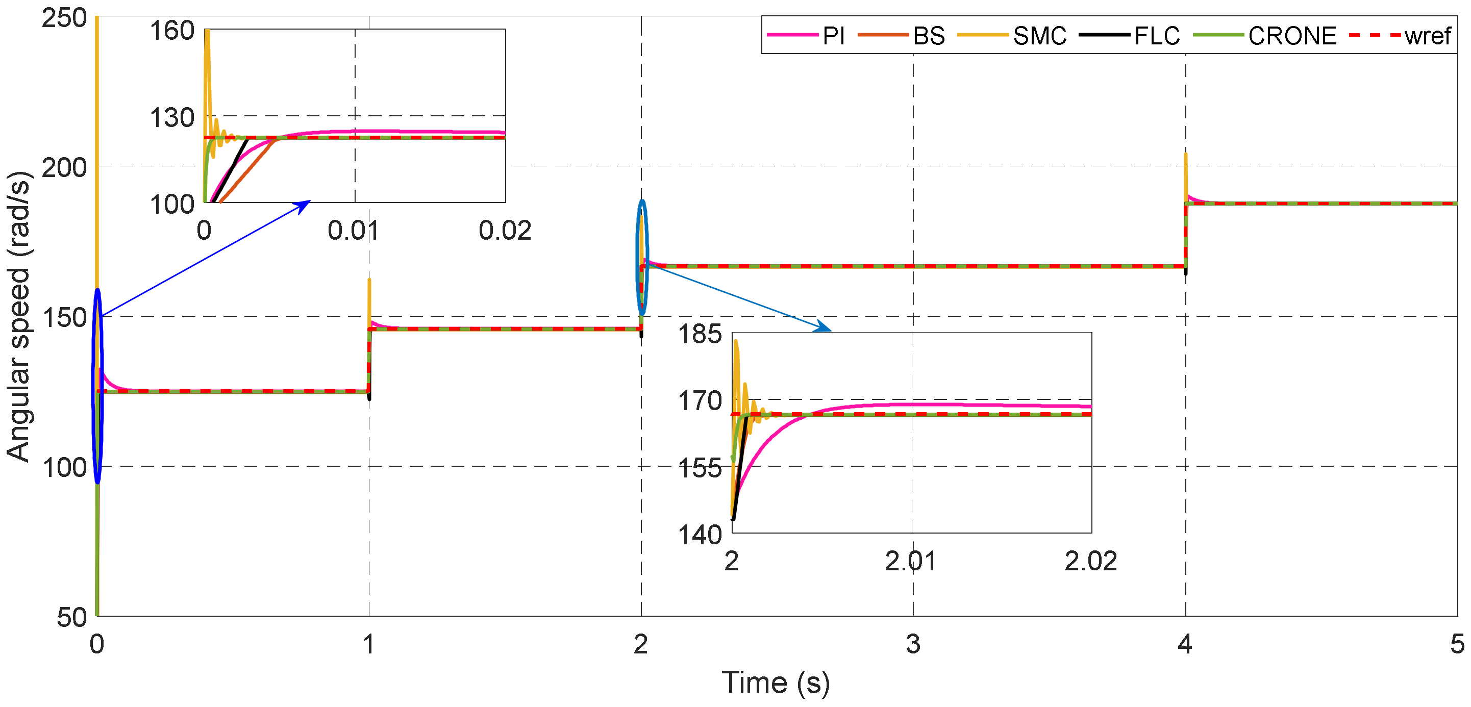 Energies 15 03644 g014 550