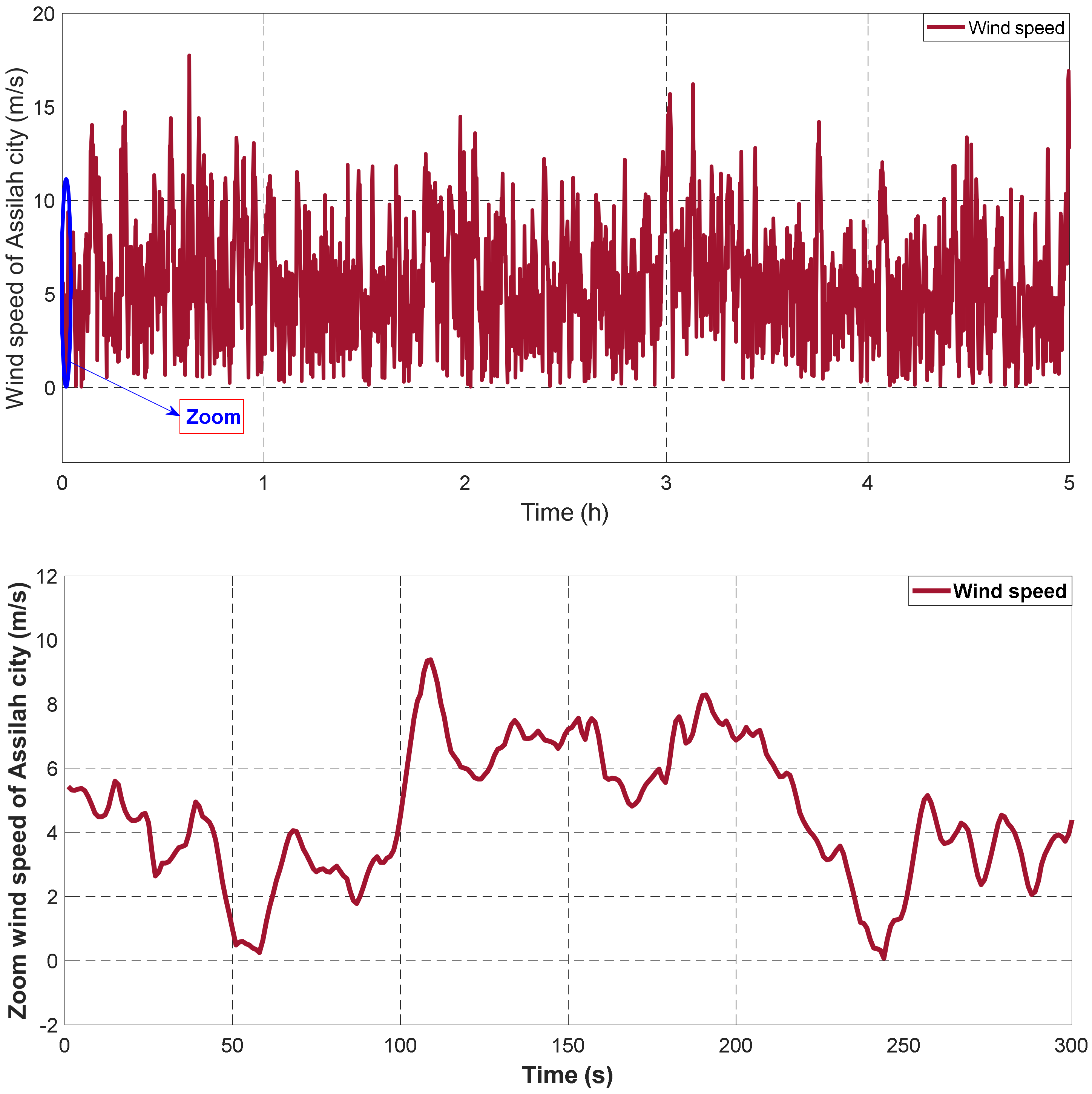 Energies 15 03644 g016 550