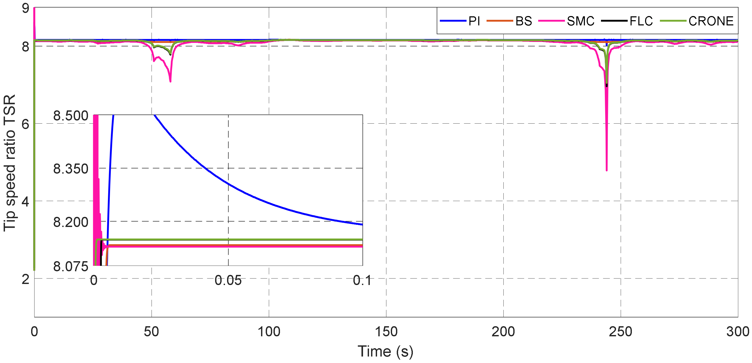 Energies 15 03644 g018 550